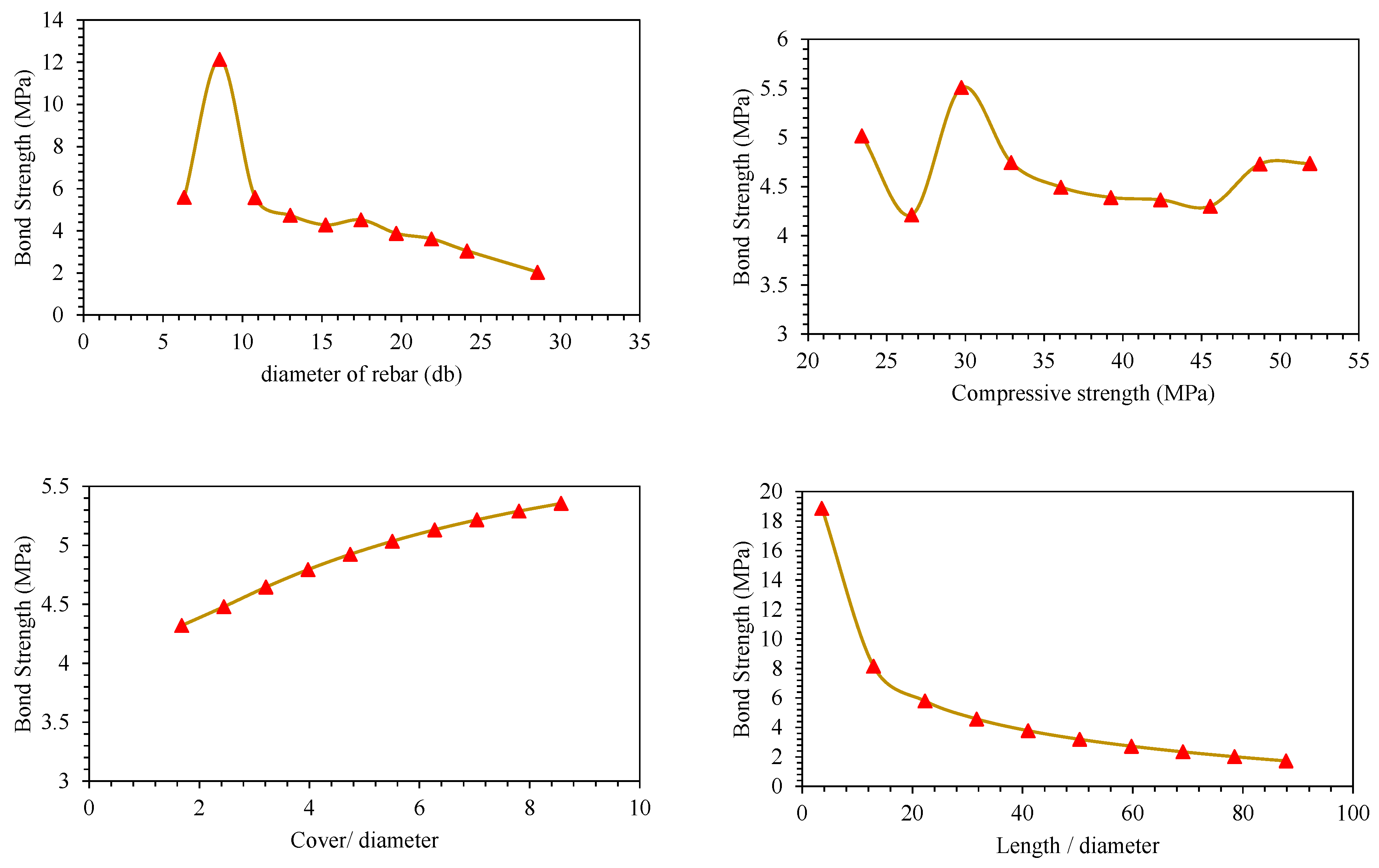 Polymers 14 02145 g015