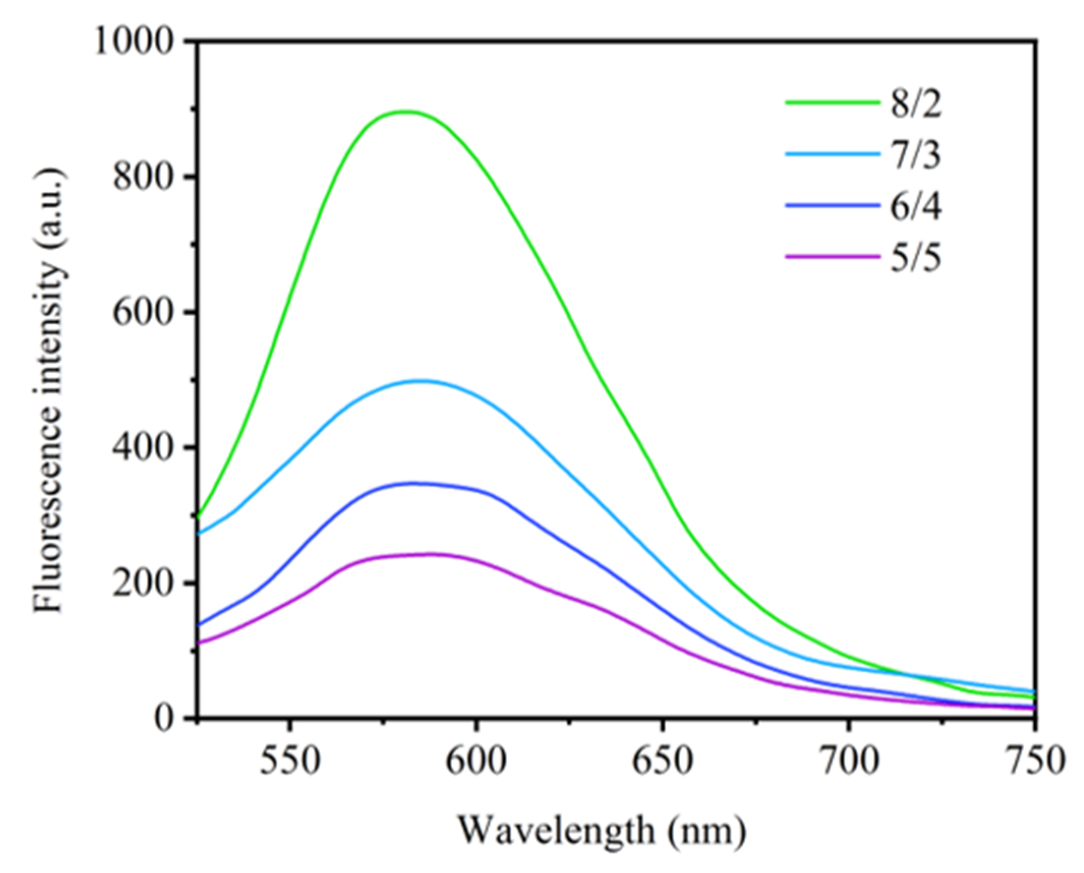 Polymers 14 02146 g004