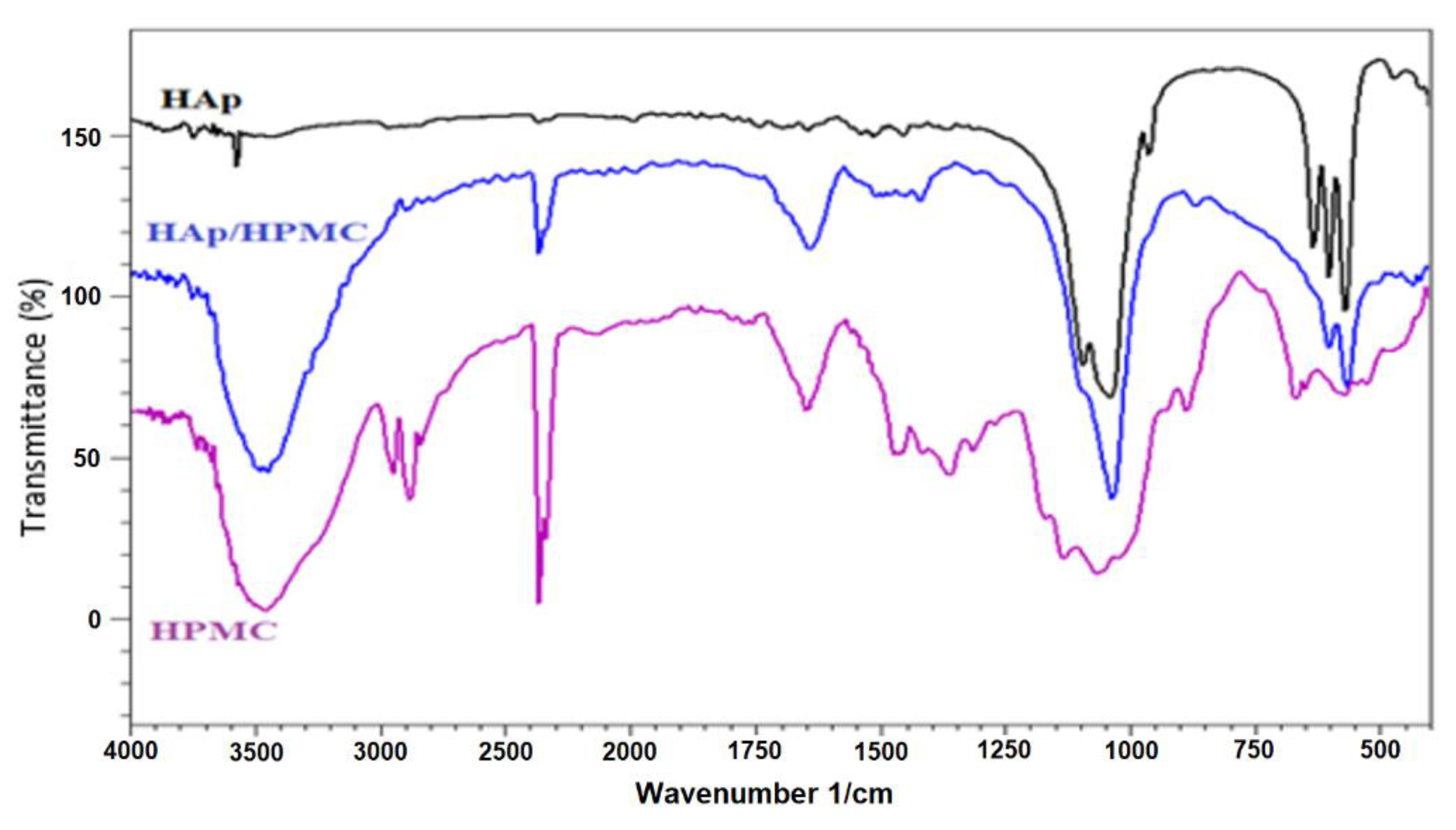 Polymers 14 02147 g004 550