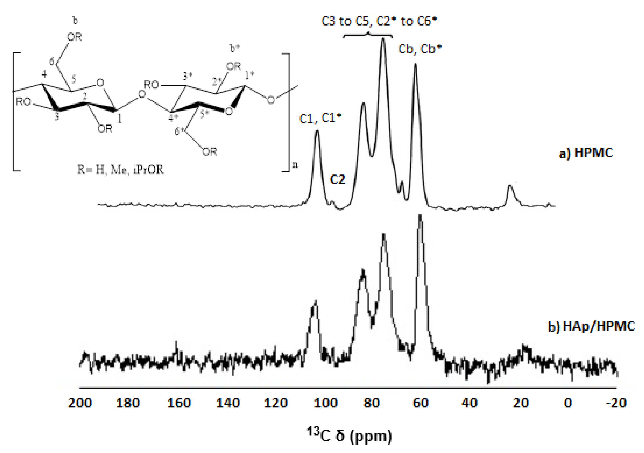 Polymers 14 02147 g005 550