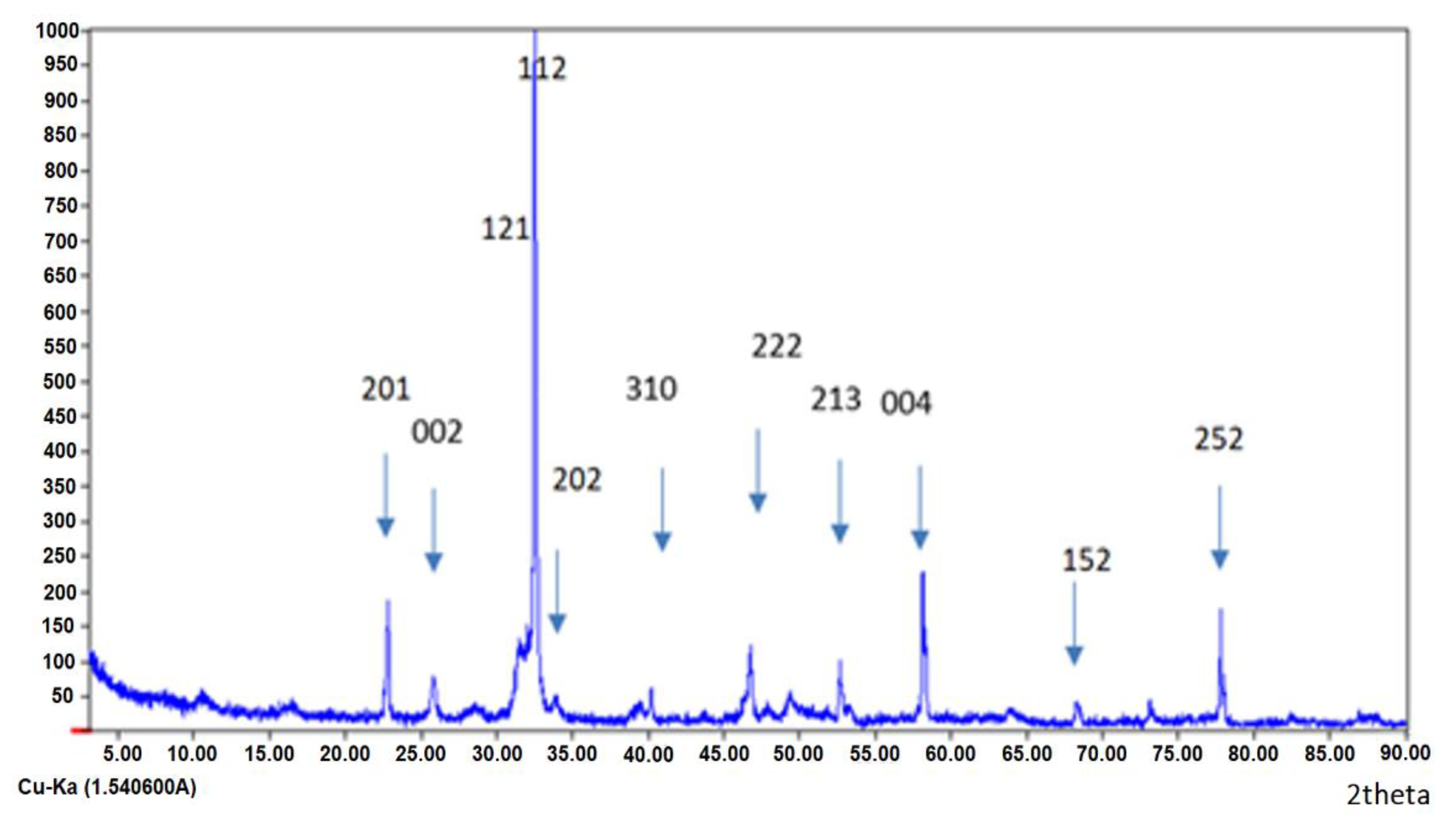 Polymers 14 02147 g006 550