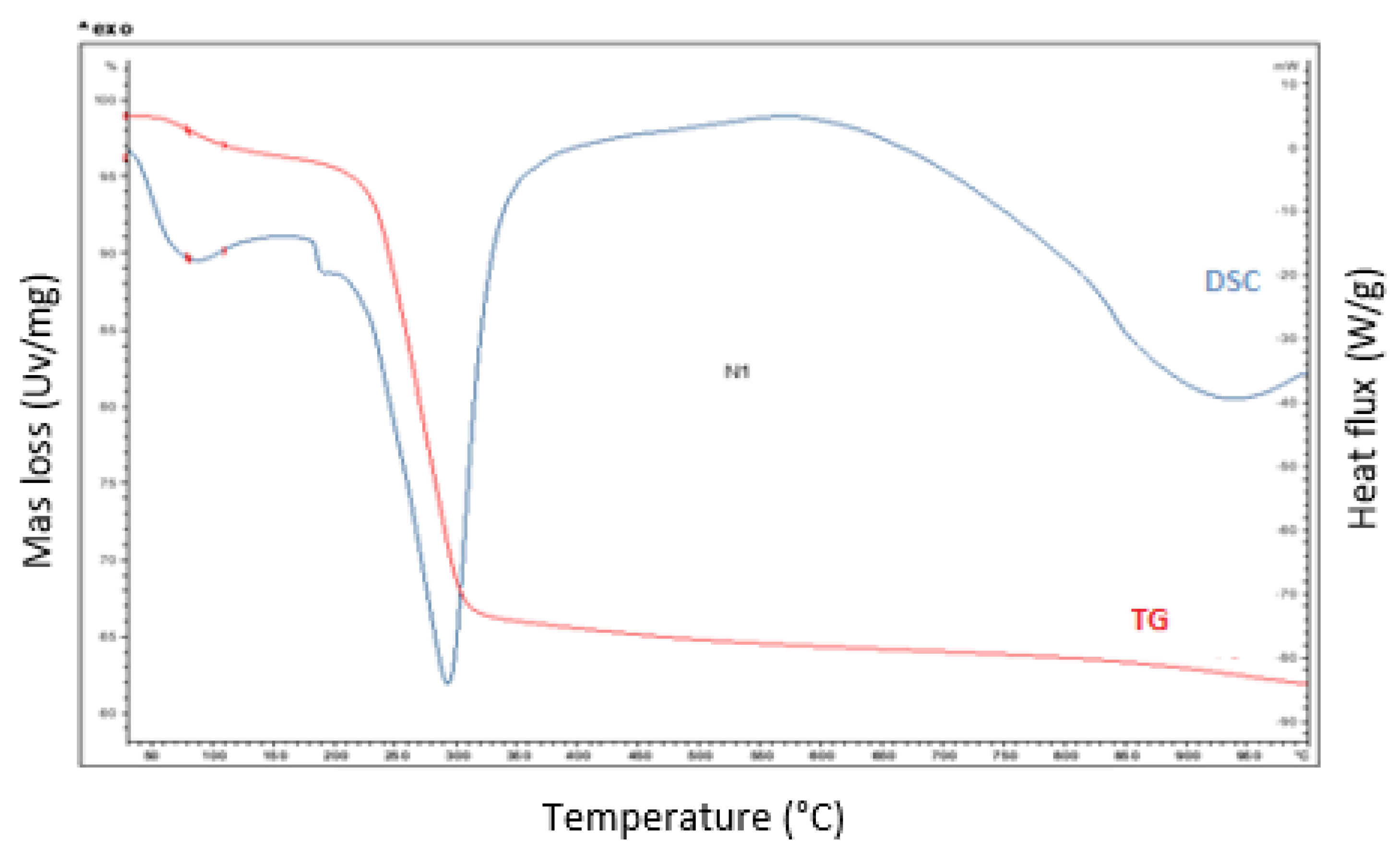 Polymers 14 02147 g007 550