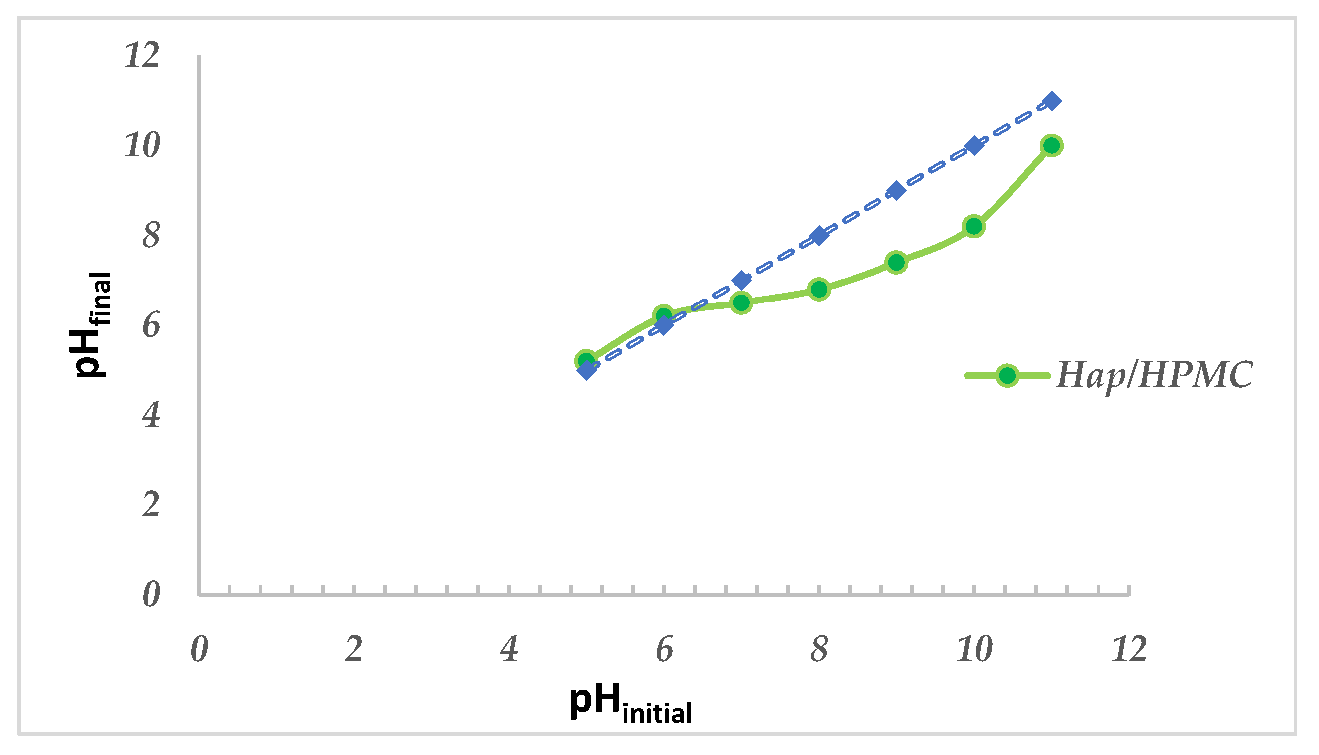 Polymers 14 02147 g010 550