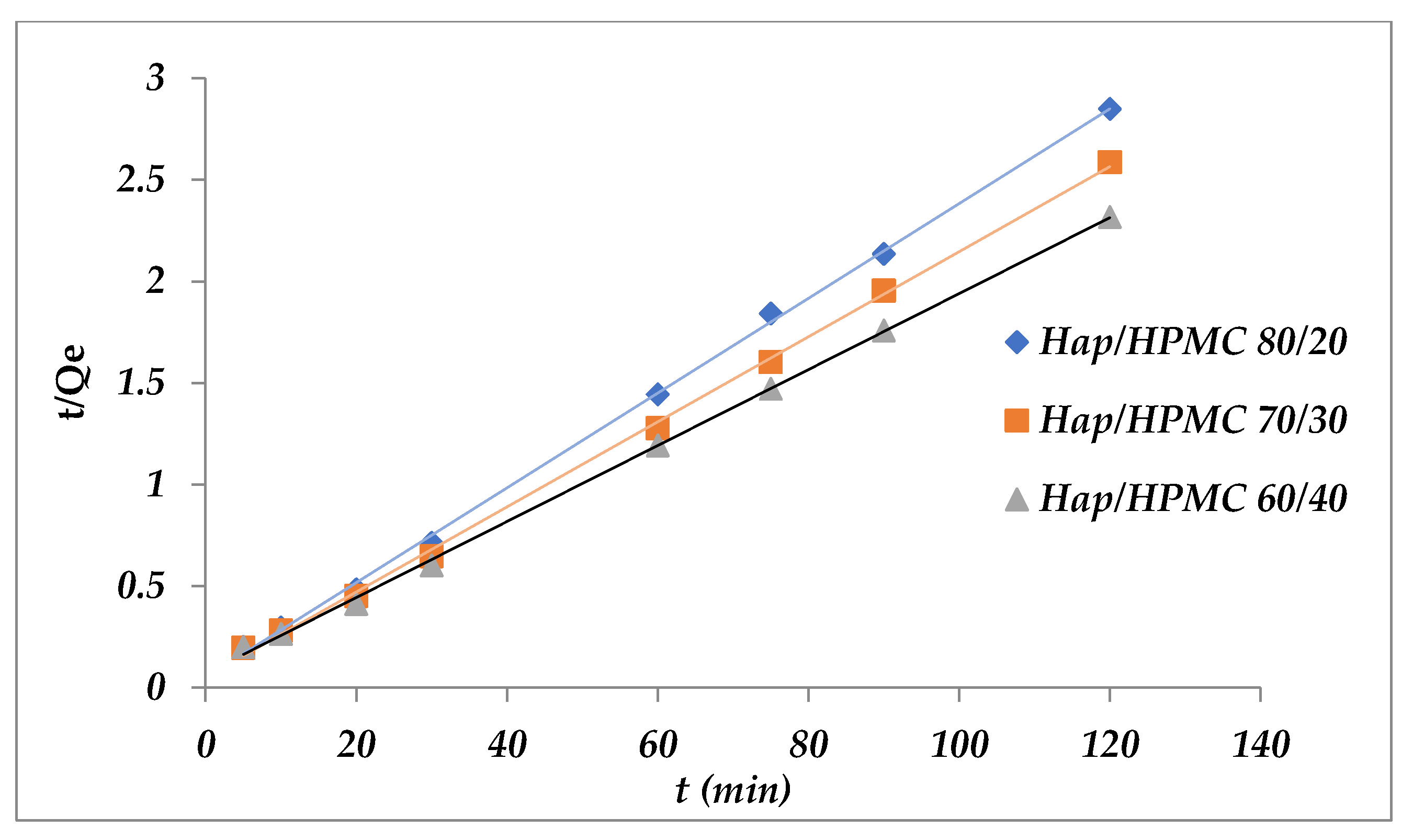 Polymers 14 02147 g018 550