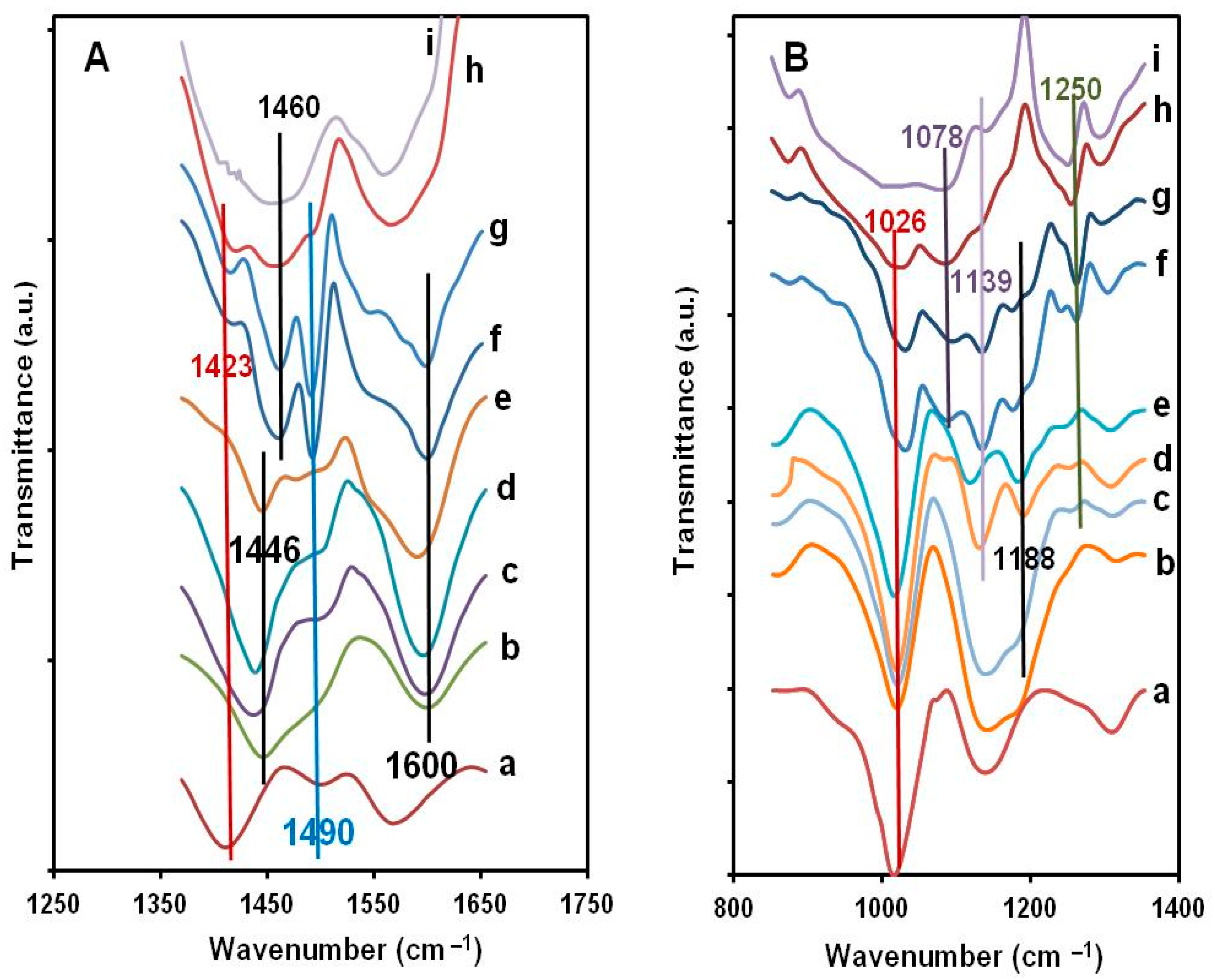 Polymers 14 02149 g001 550