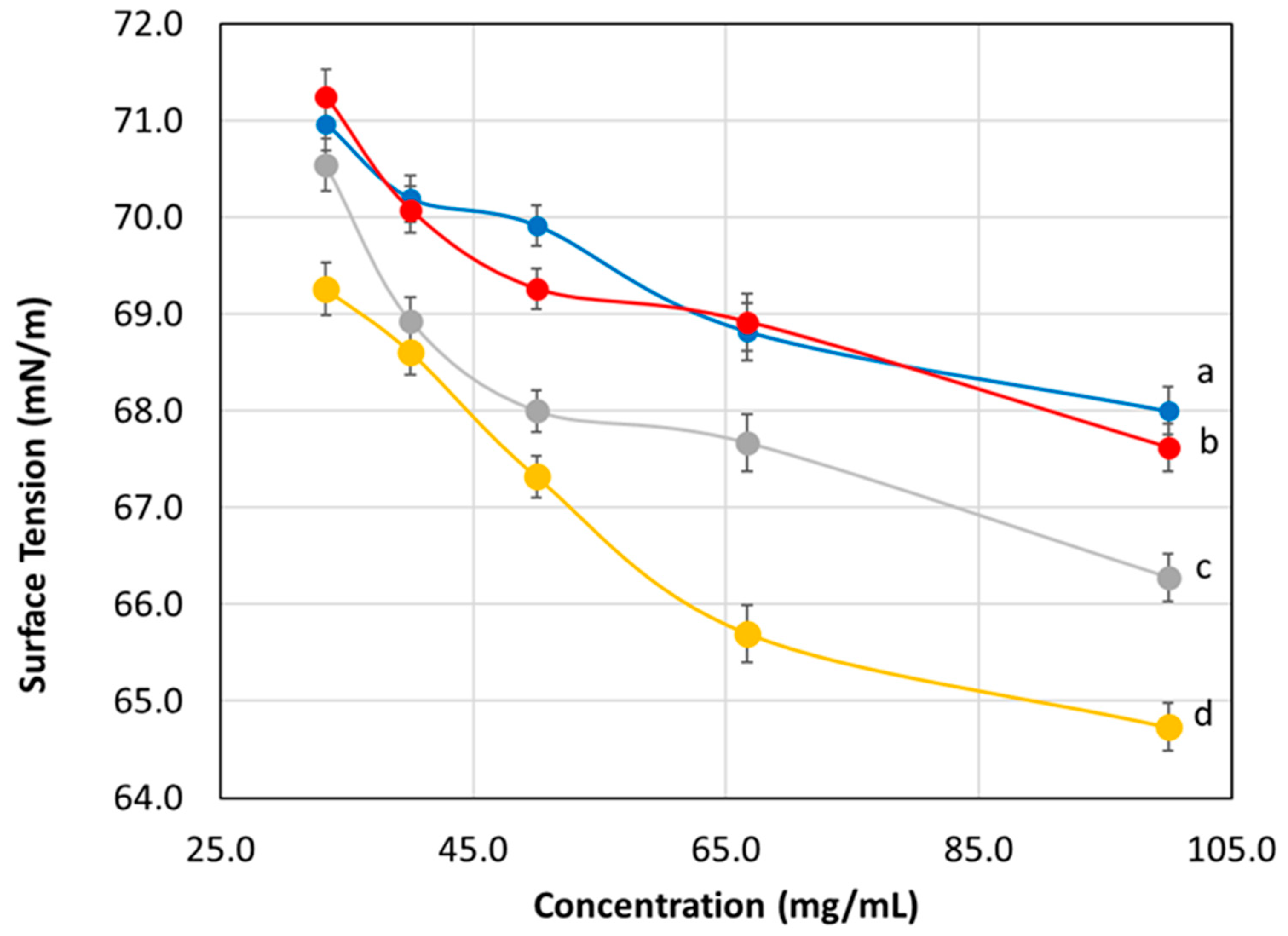 Polymers 14 02149 g003 550