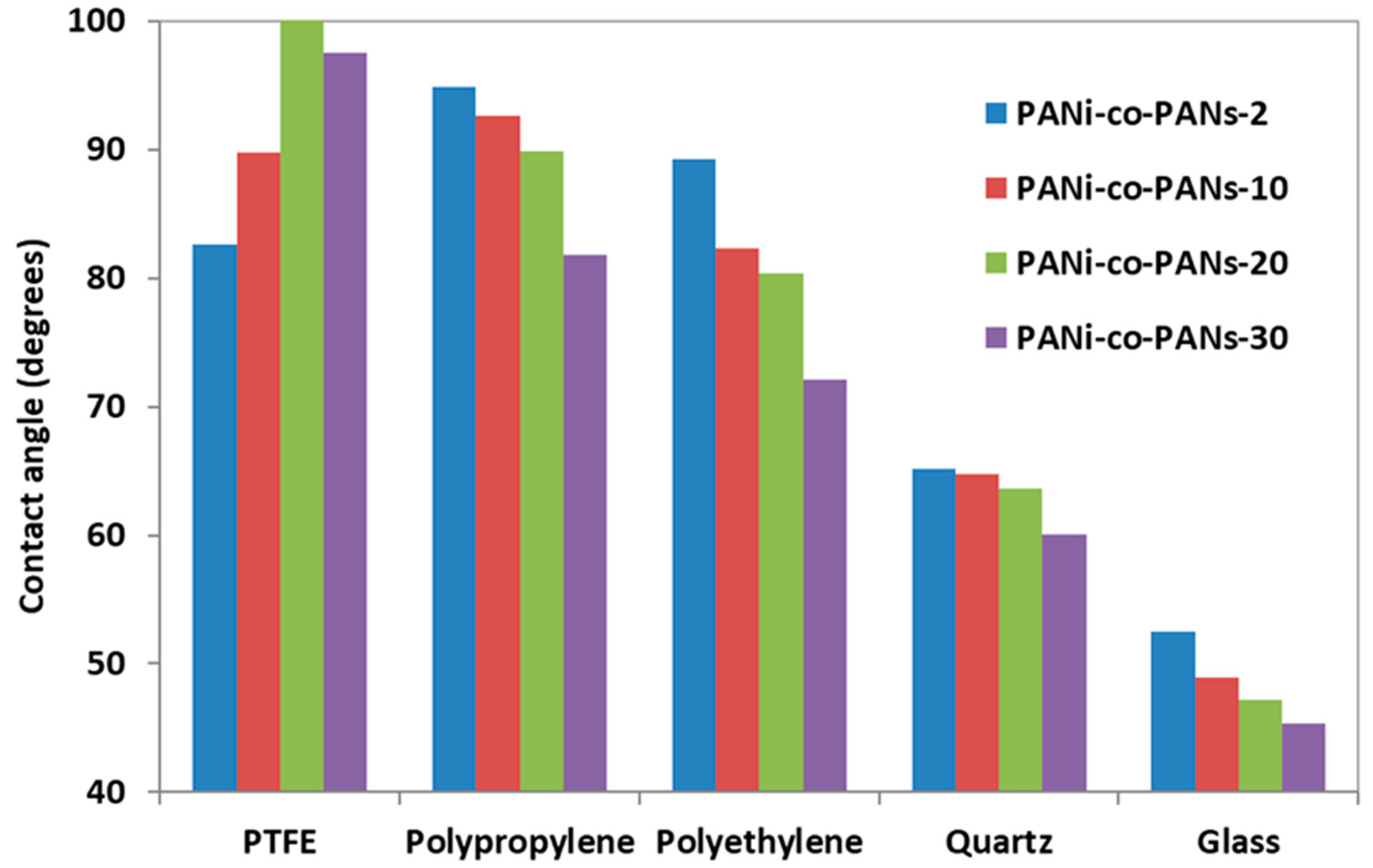 Polymers 14 02149 g004 550