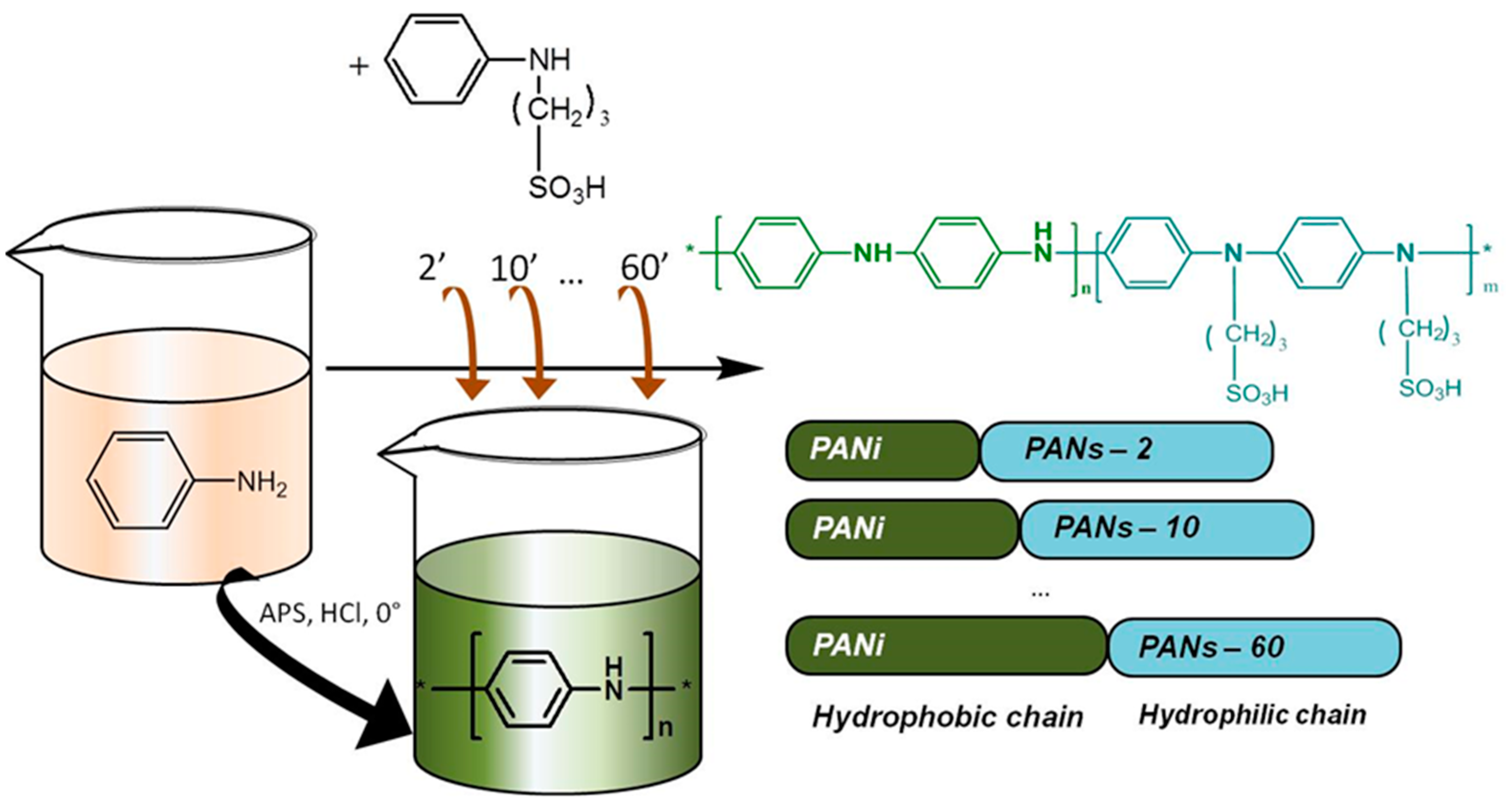 Polymers 14 02149 sch001 550