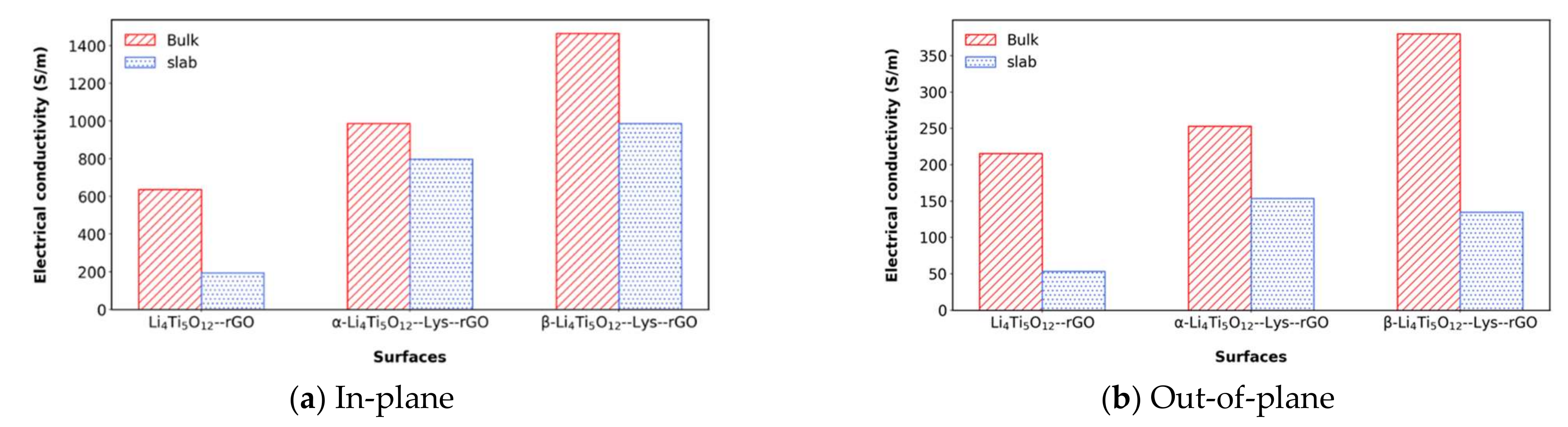 Polymers 14 02150 g004 Polymers 14 02150 g004