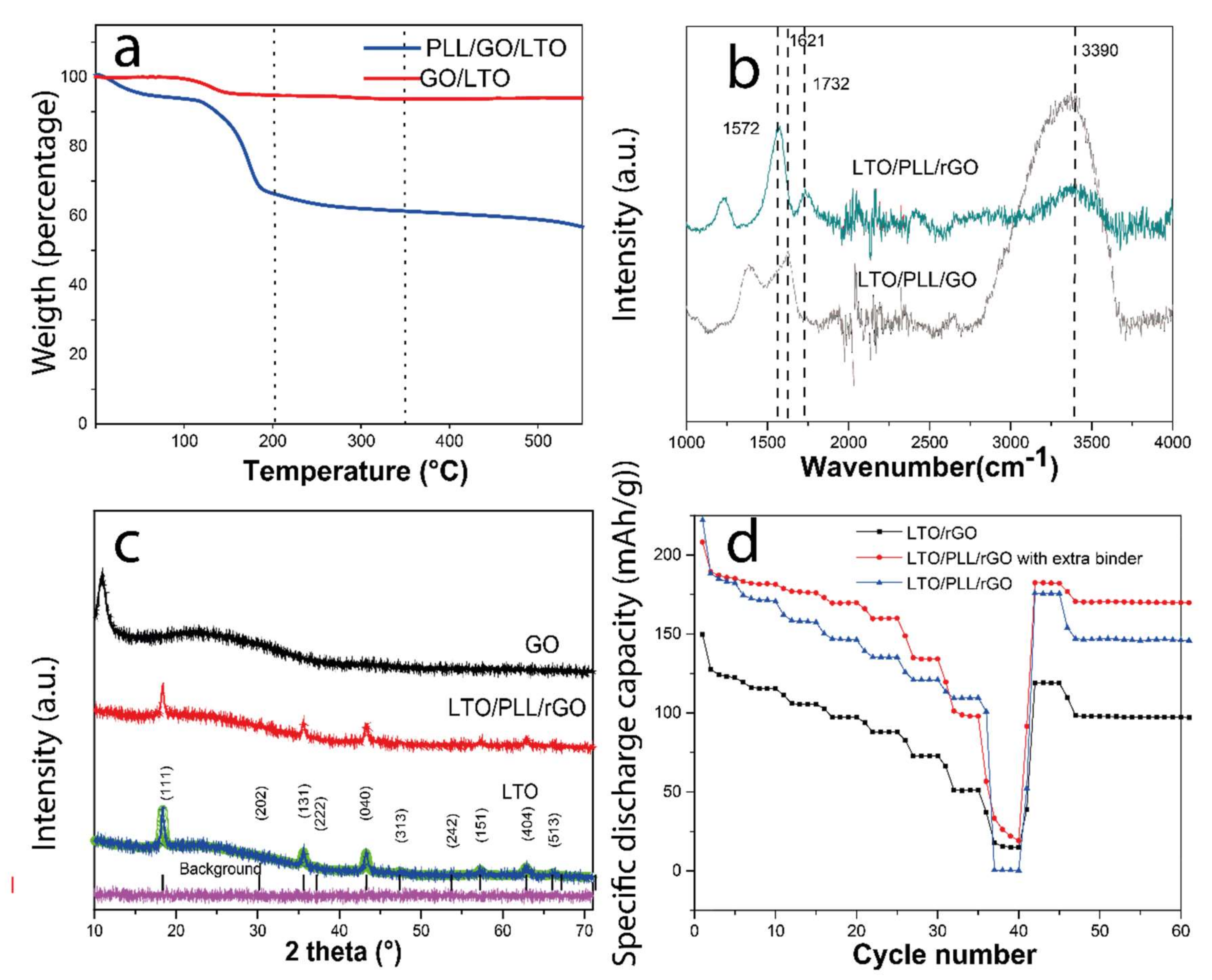 Polymers 14 02150 g008 Polymers 14 02150 g008