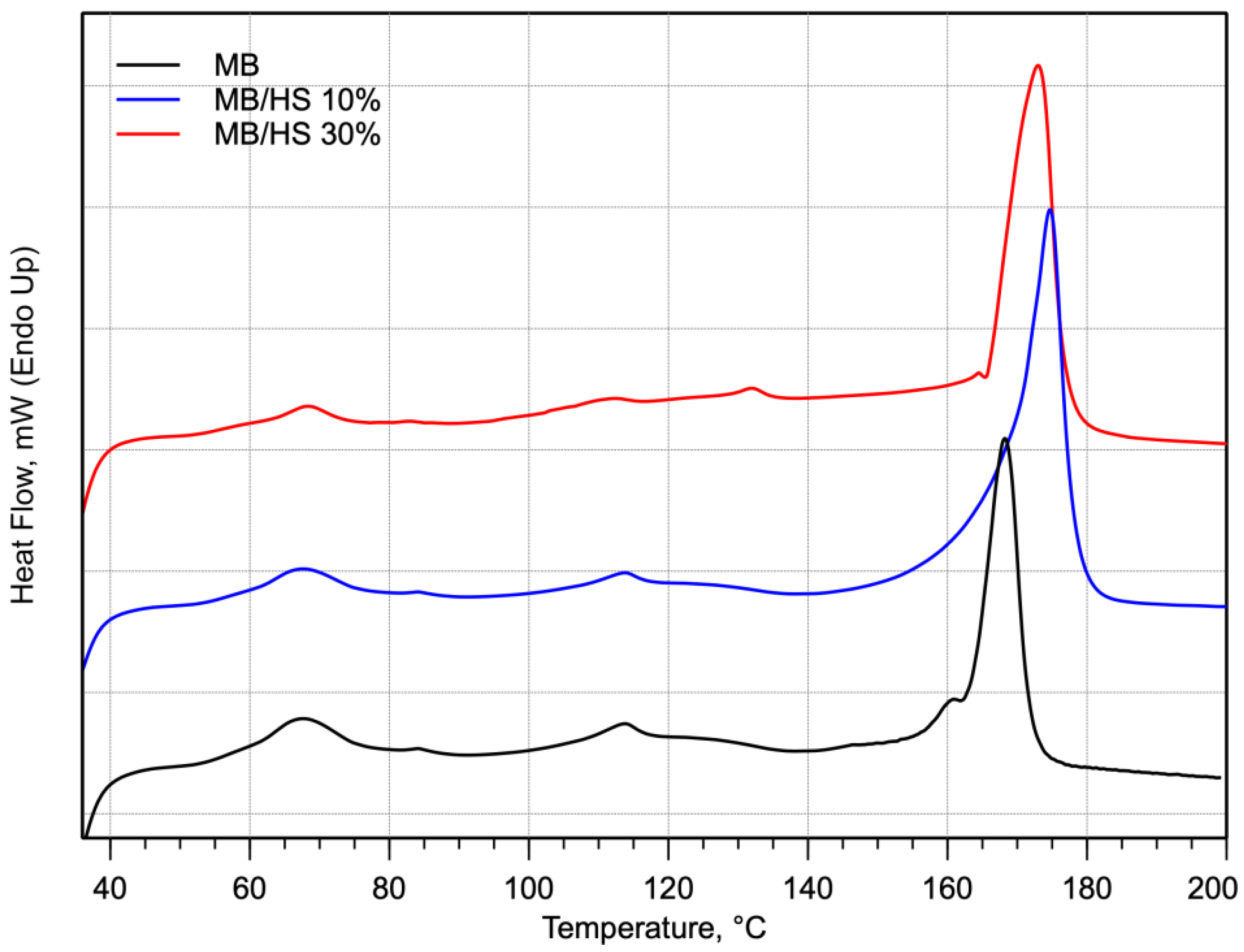 Polymers 14 02151 g004 550