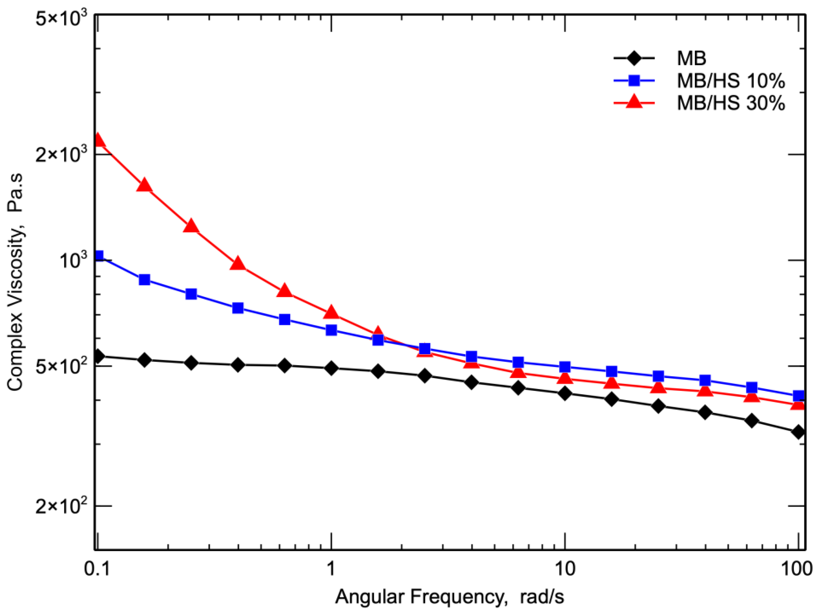 Polymers 14 02151 g005 550