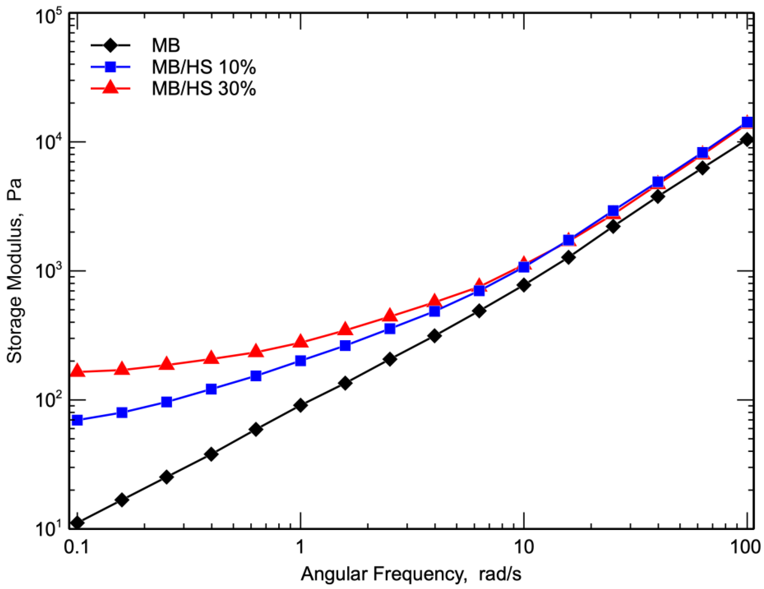 Polymers 14 02151 g006 550
