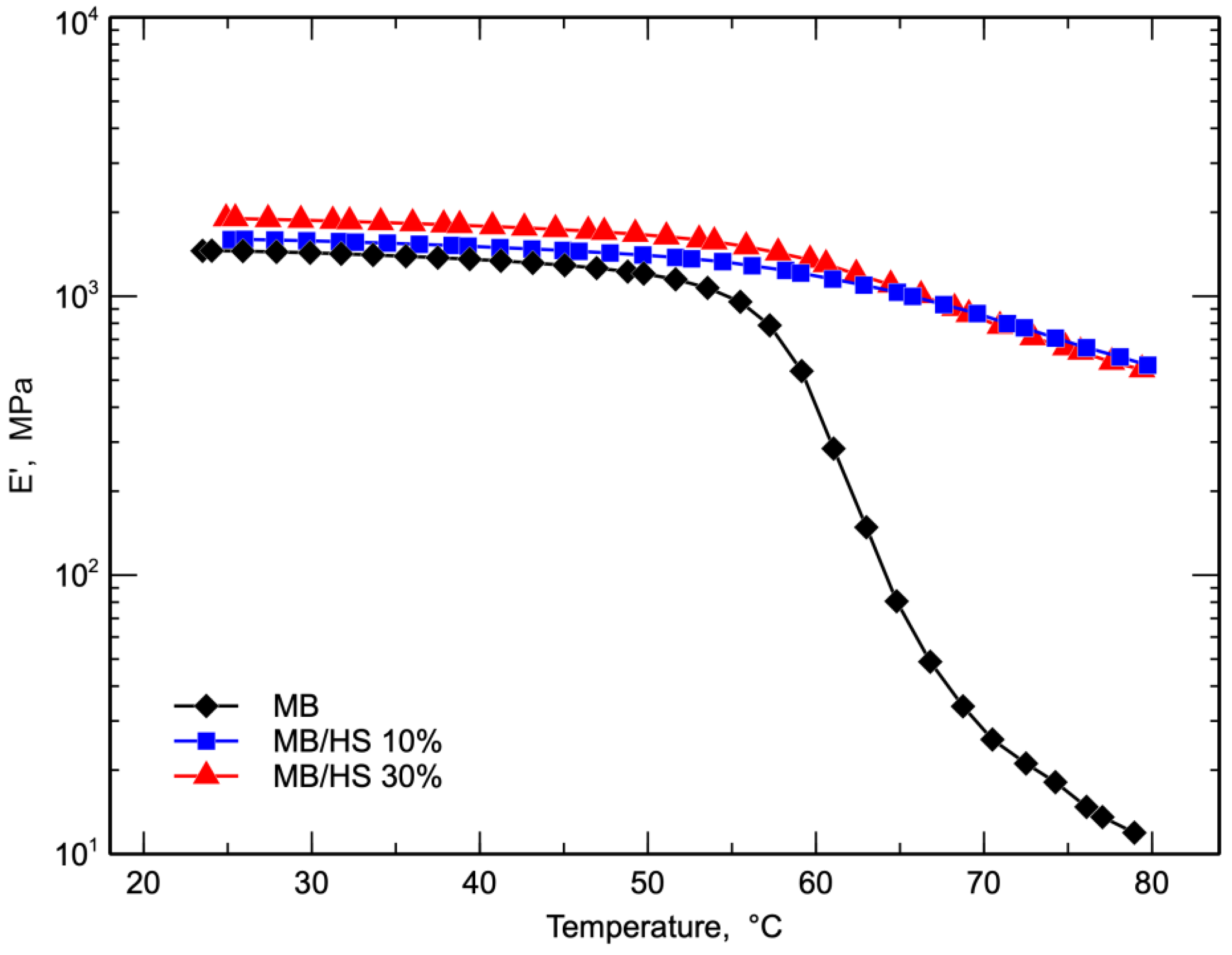 Polymers 14 02151 g007 550