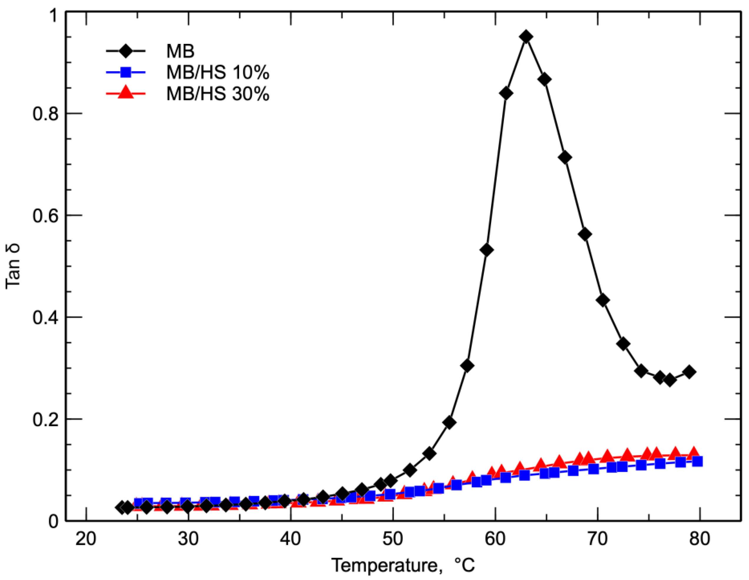 Polymers 14 02151 g008 550