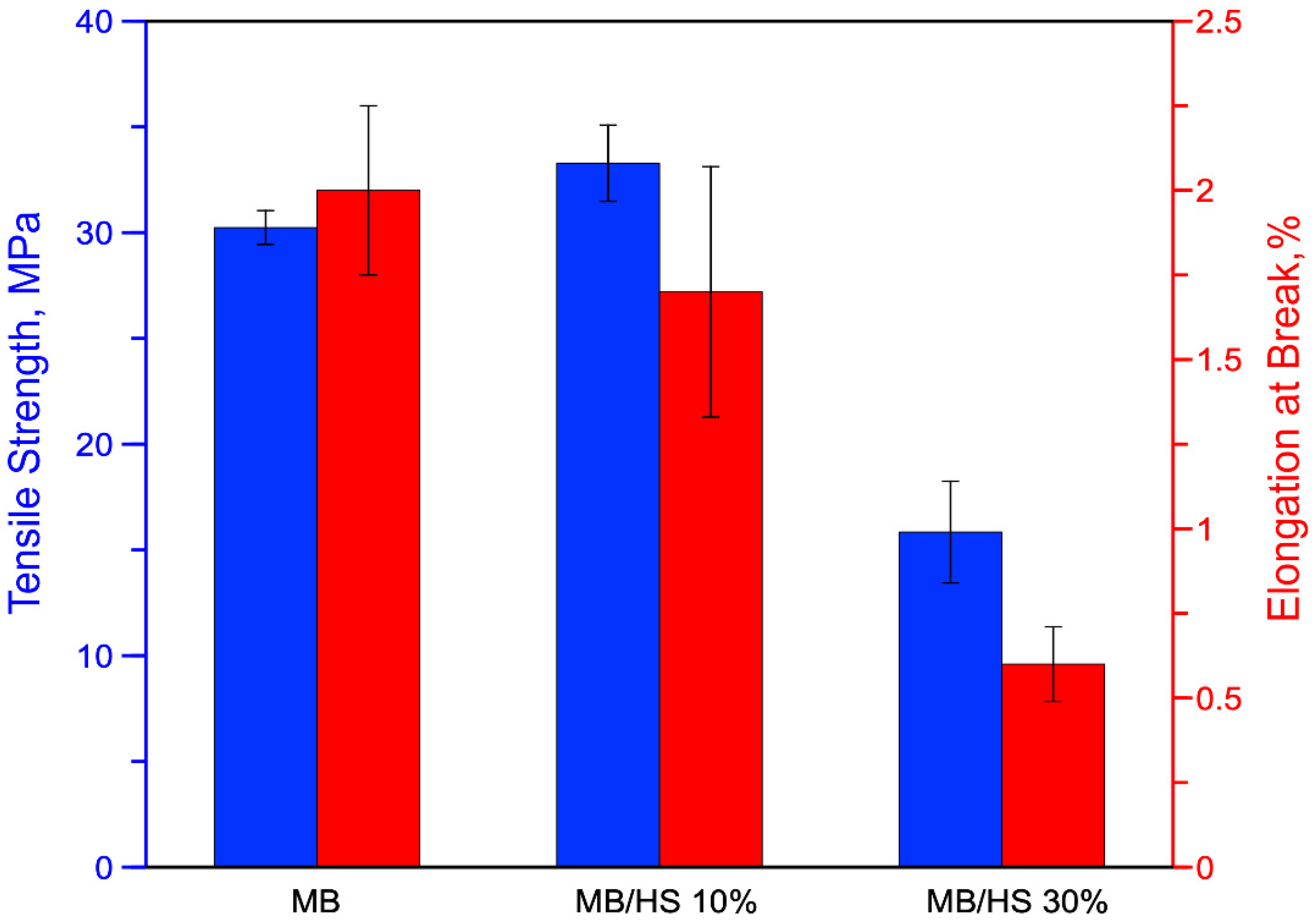 Polymers 14 02151 g009 550