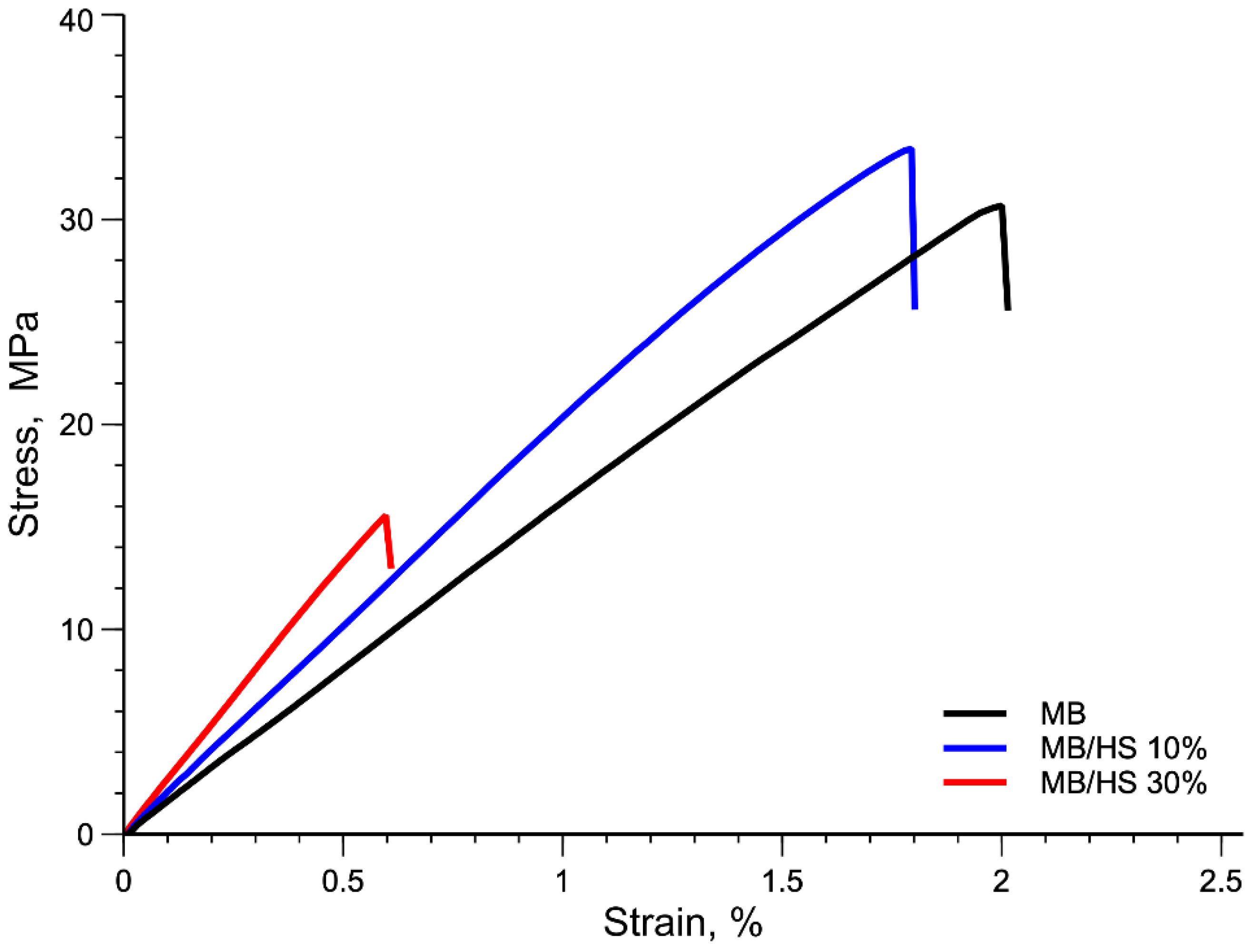 Polymers 14 02151 g010 550