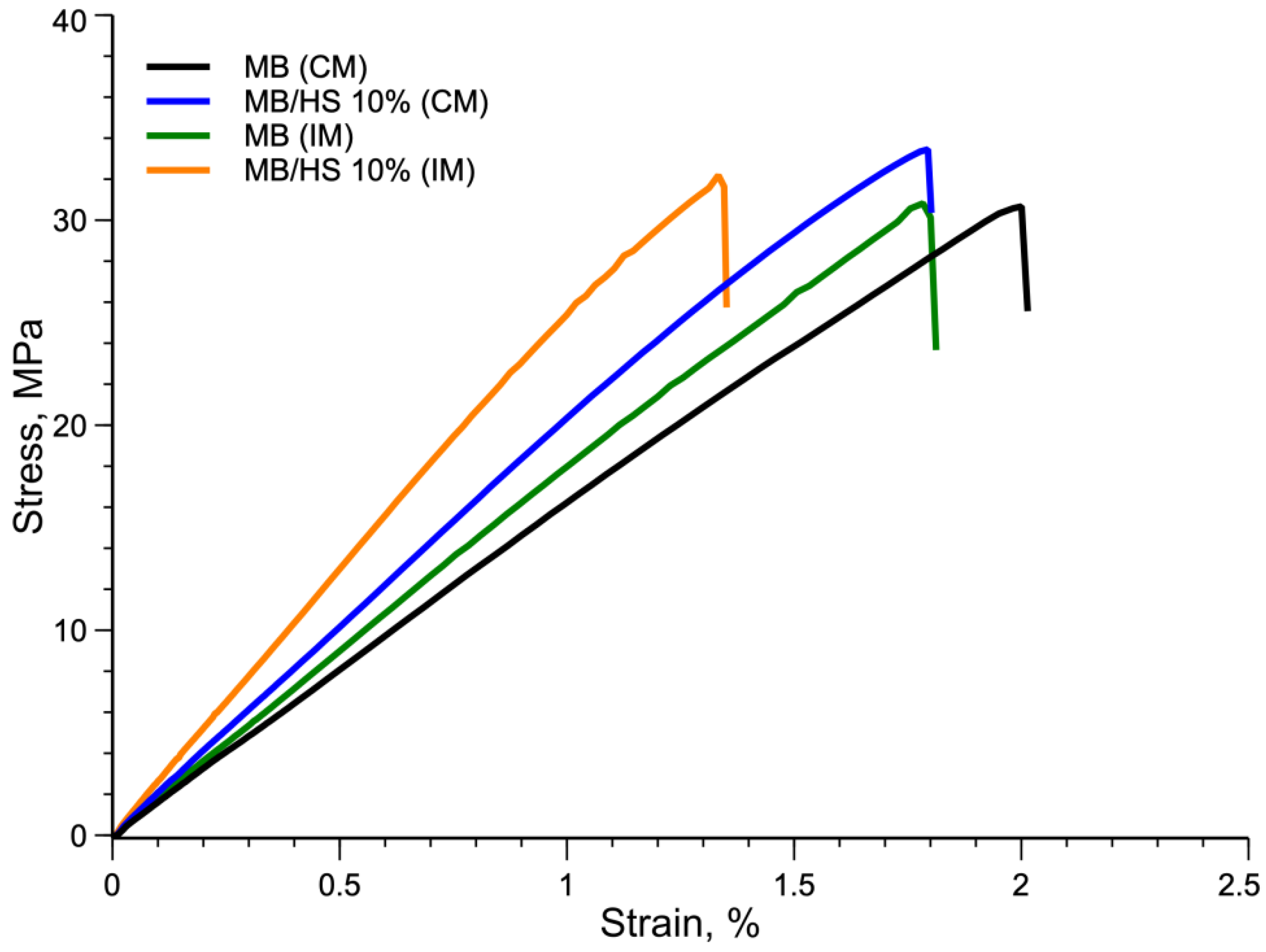 Polymers 14 02151 g012 550