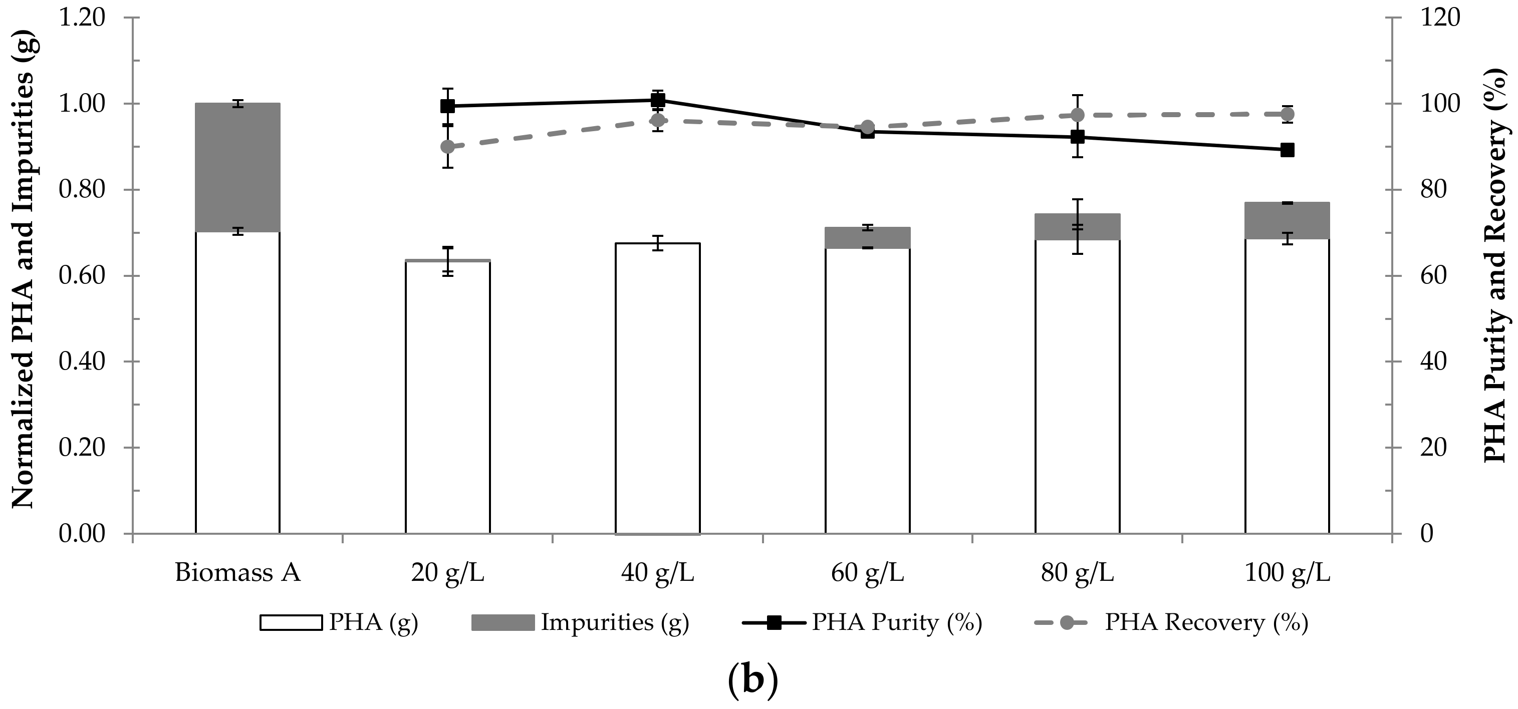 Polymers 14 02155 g007b 550