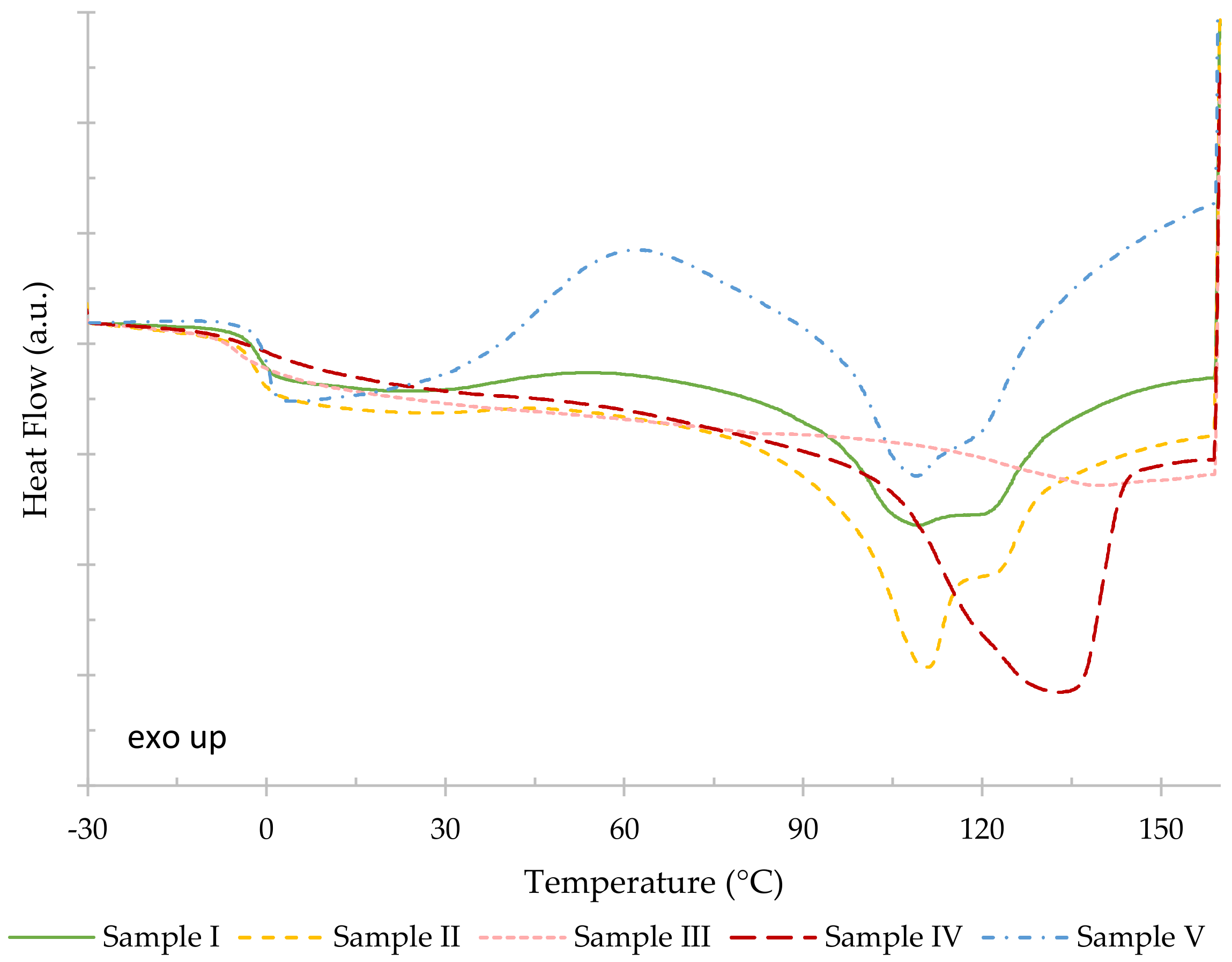 Polymers 14 02155 g008 550