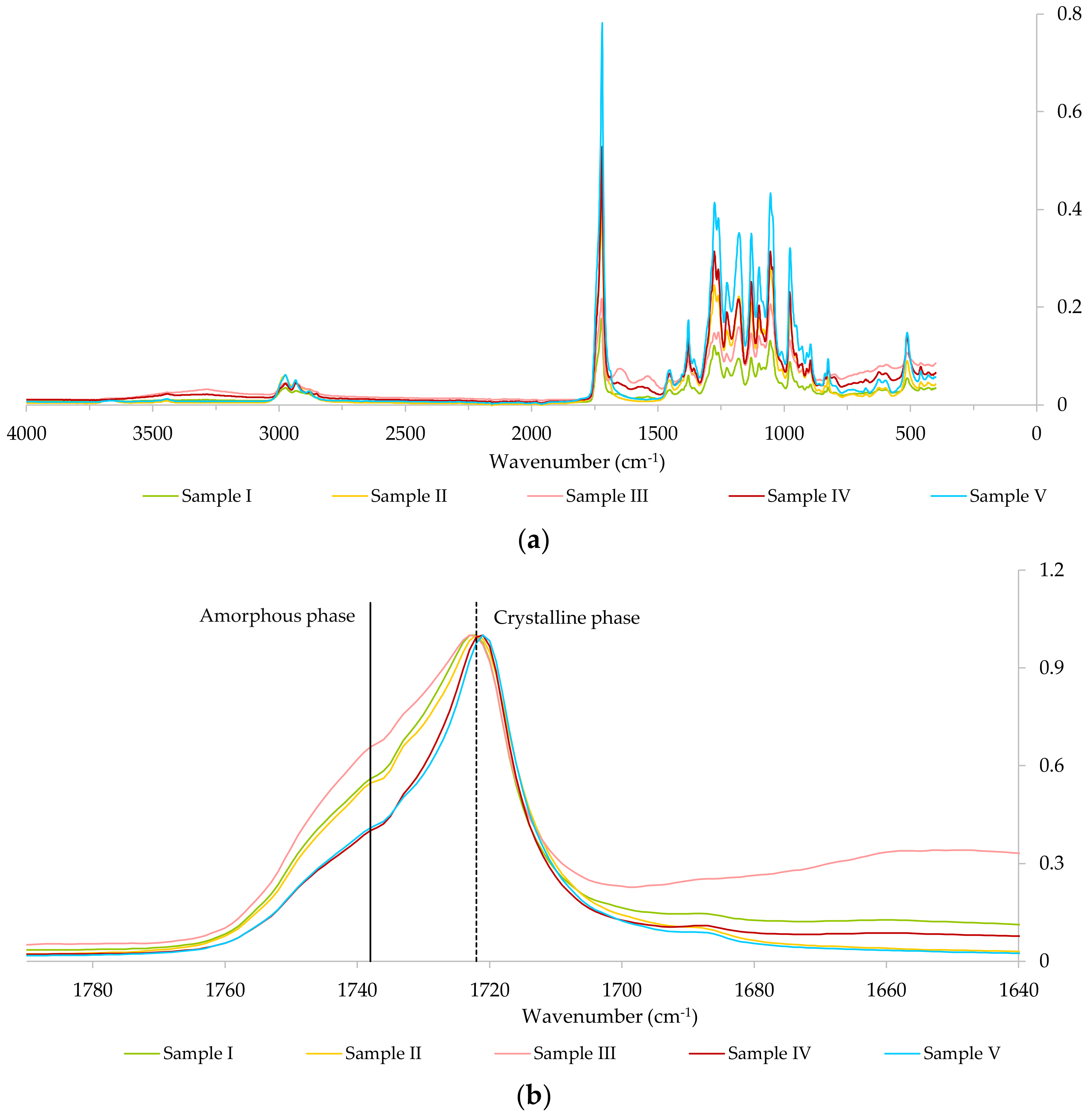 Polymers 14 02155 g009 550