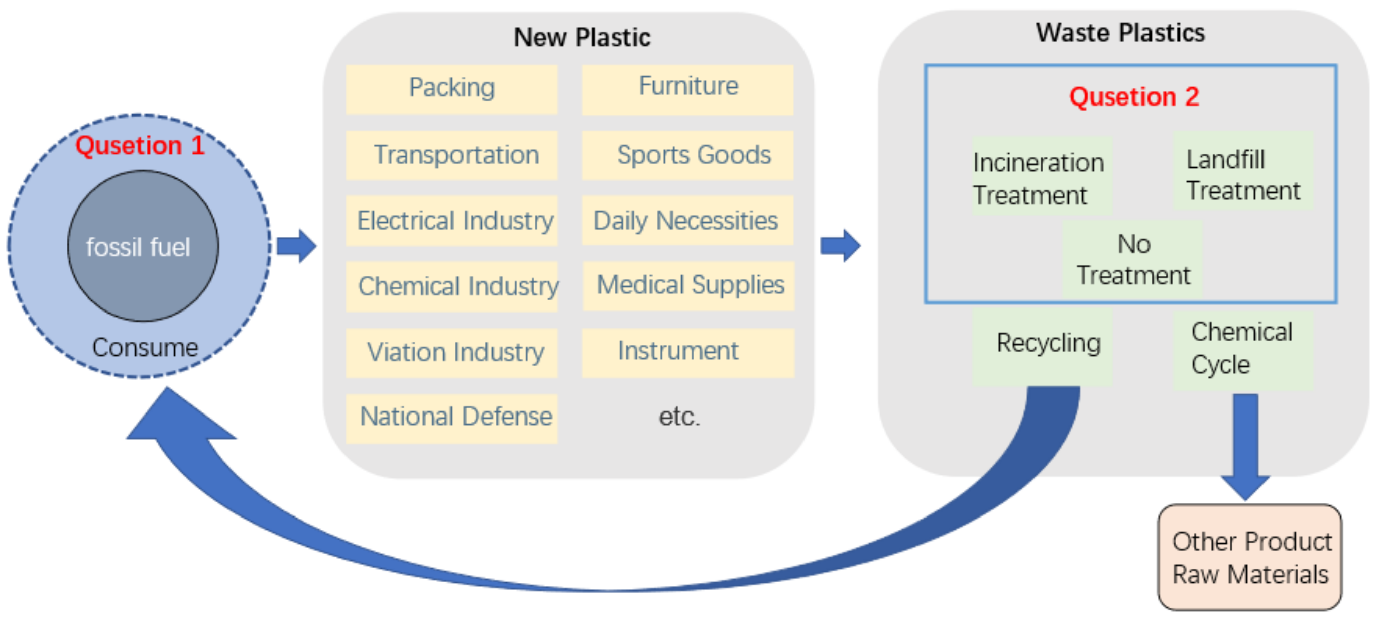 Polymers 14 02159 g001