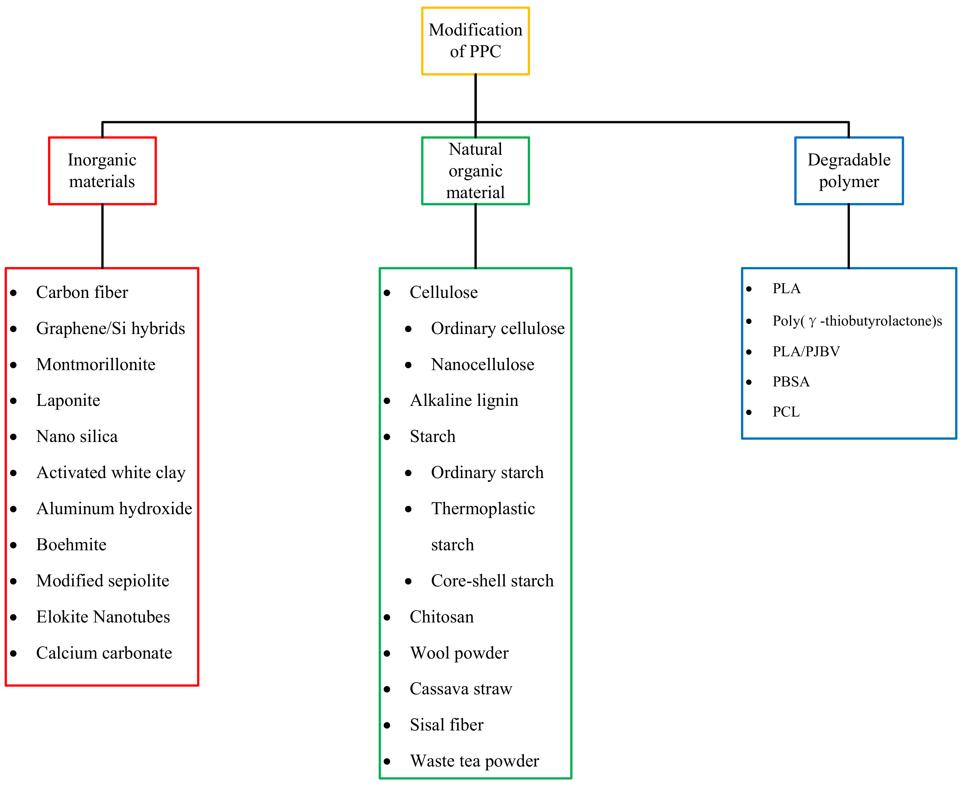 Polymers 14 02159 g007
