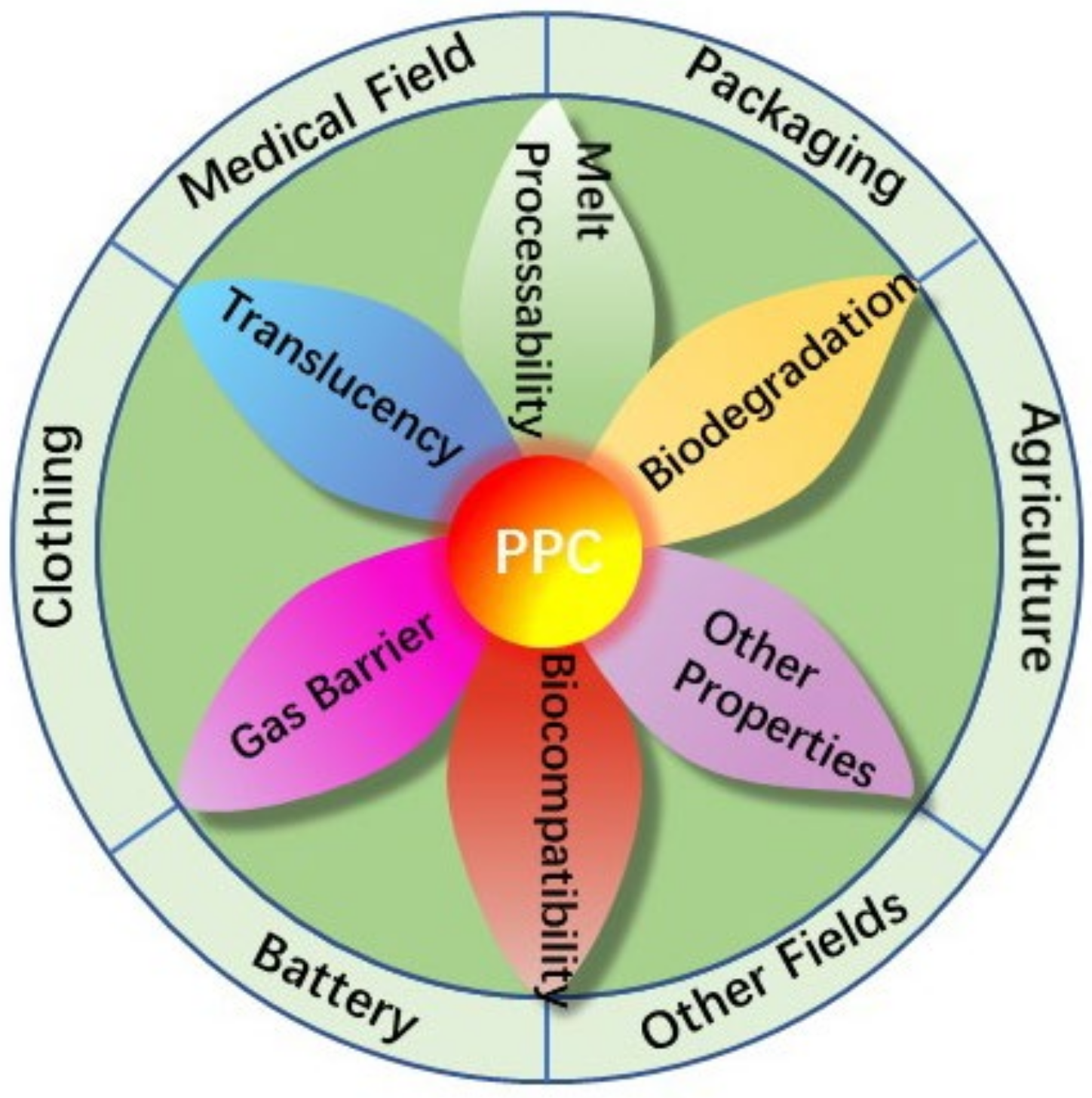 Polymers 14 02159 g008