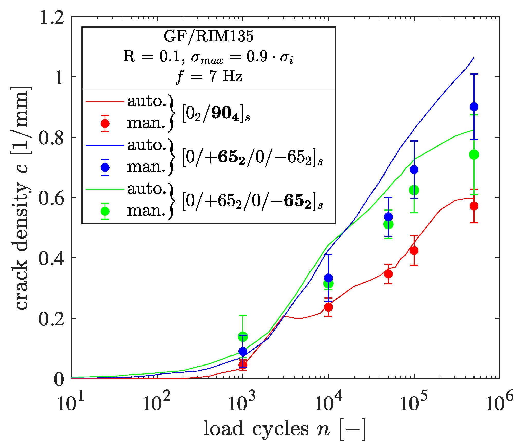 Polymers 14 02160 g007 550