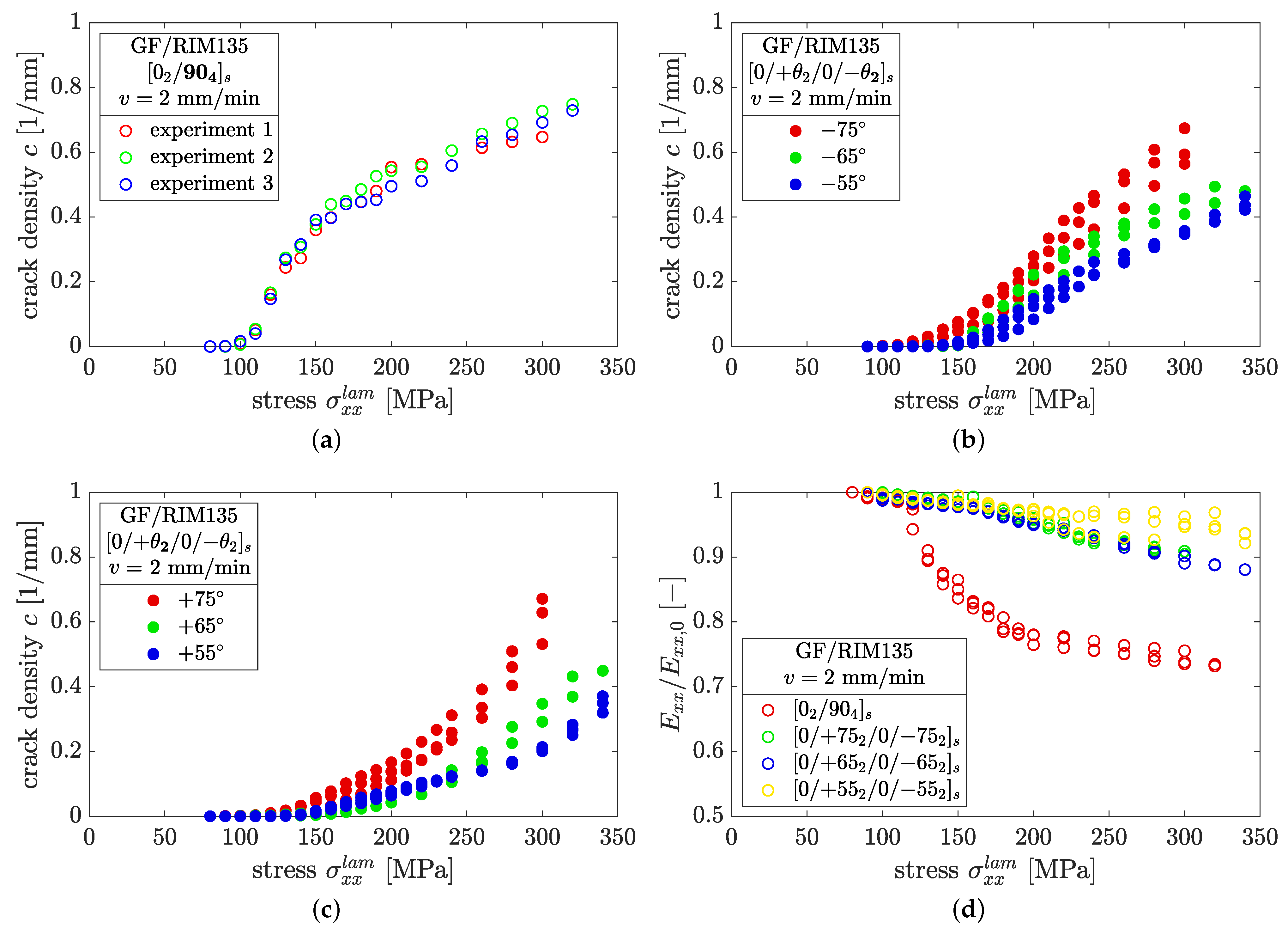 Polymers 14 02160 g008 550