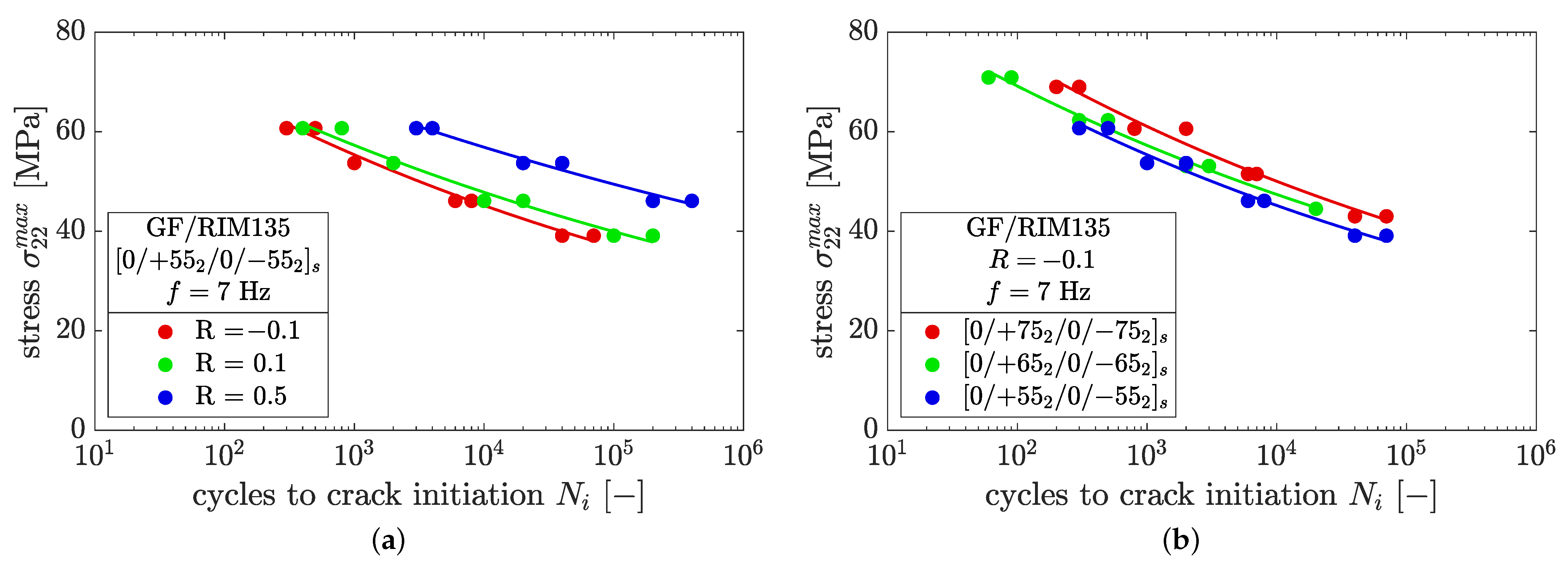 Polymers 14 02160 g009 550