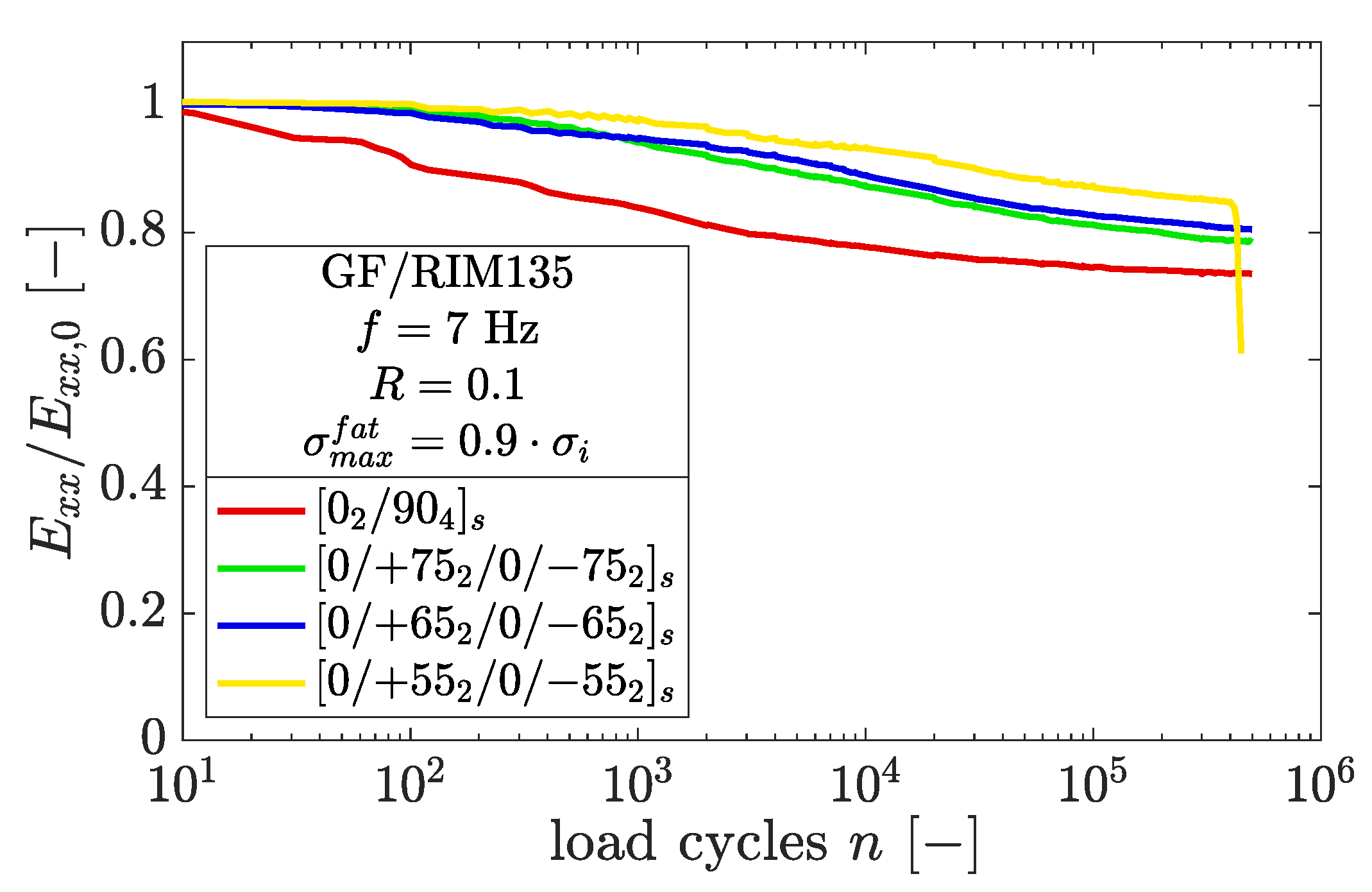 Polymers 14 02160 g010 550