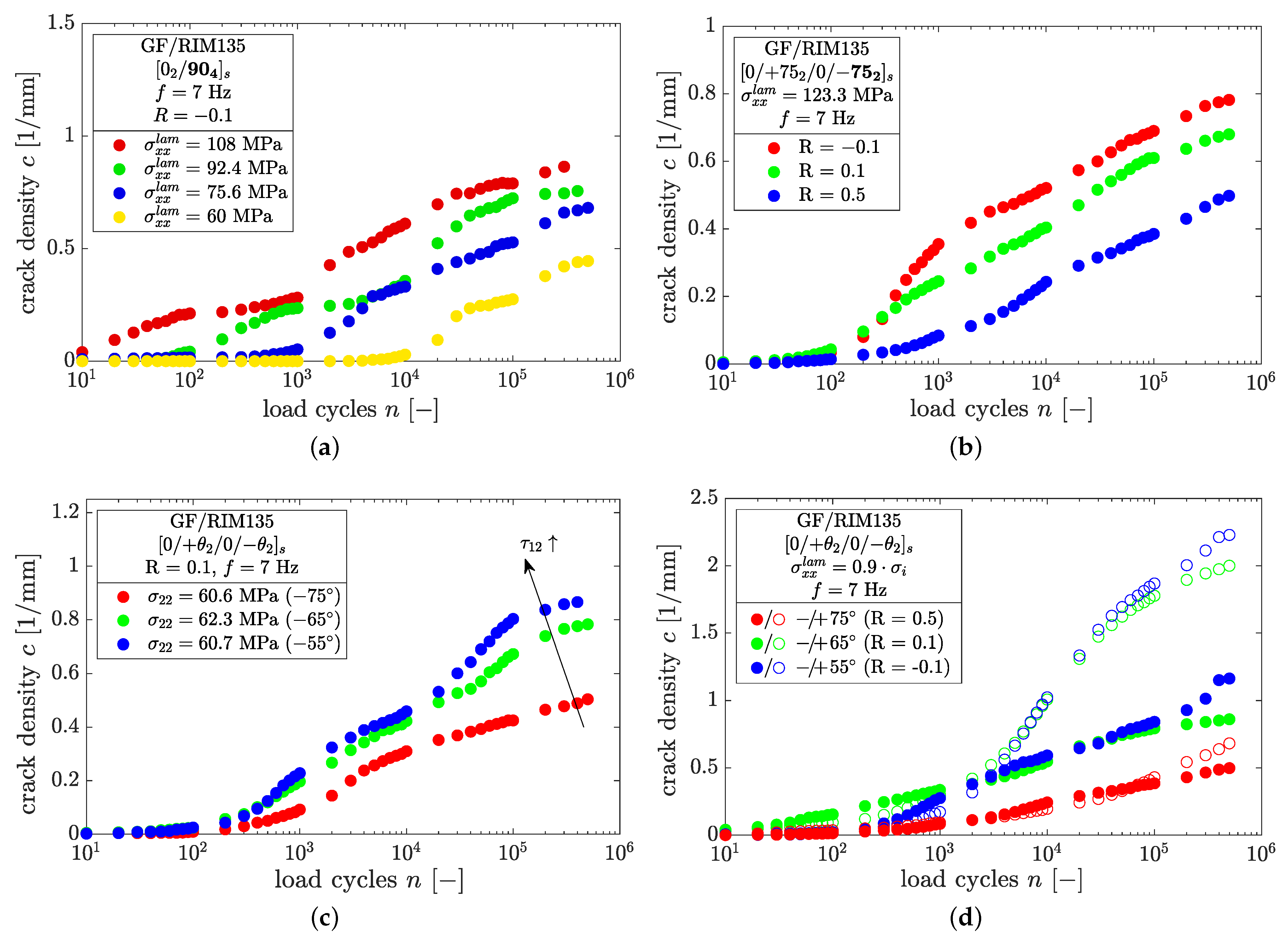 Polymers 14 02160 g012 550