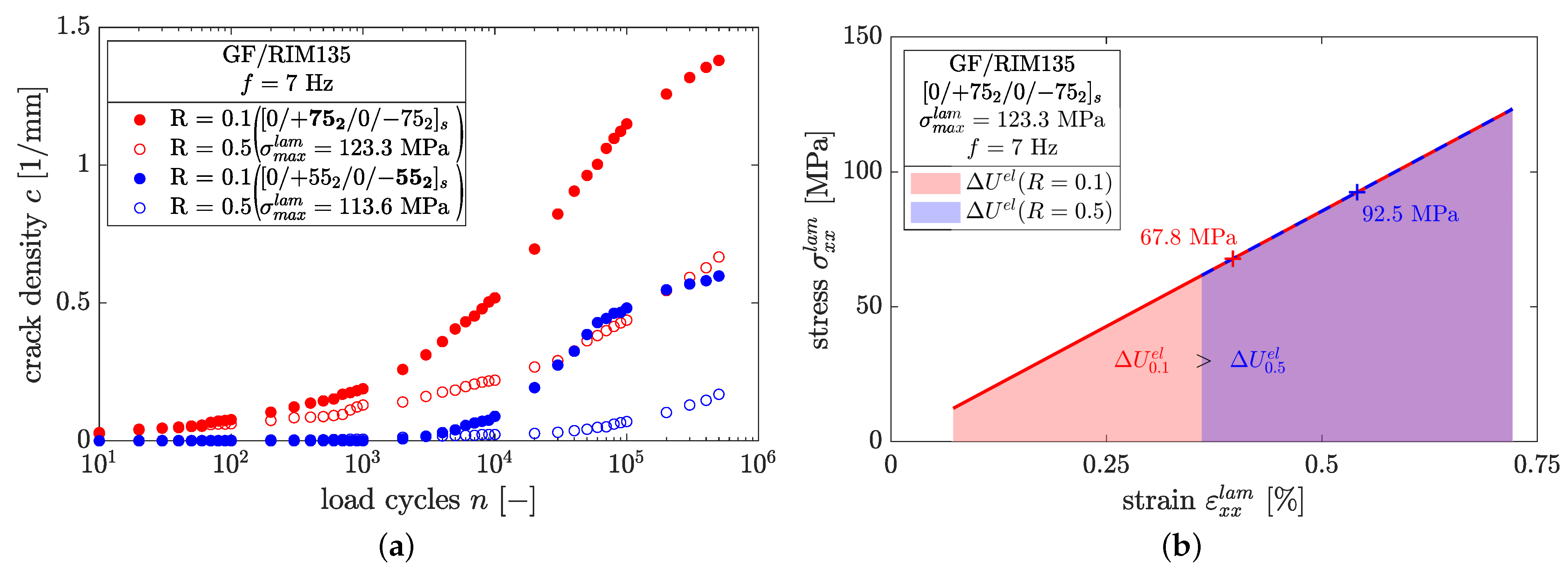 Polymers 14 02160 g013 550