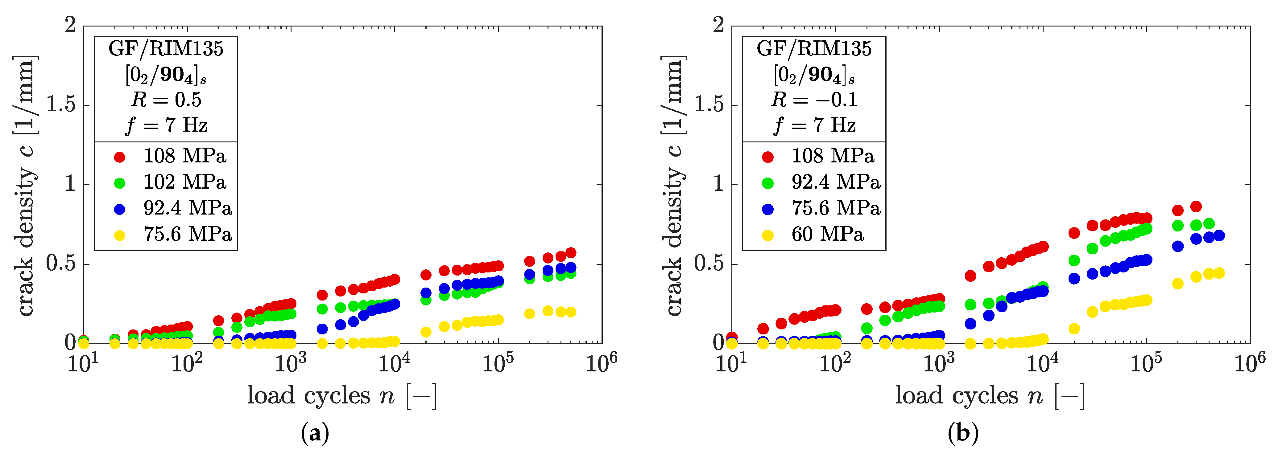 Polymers 14 02160 g0a1 550