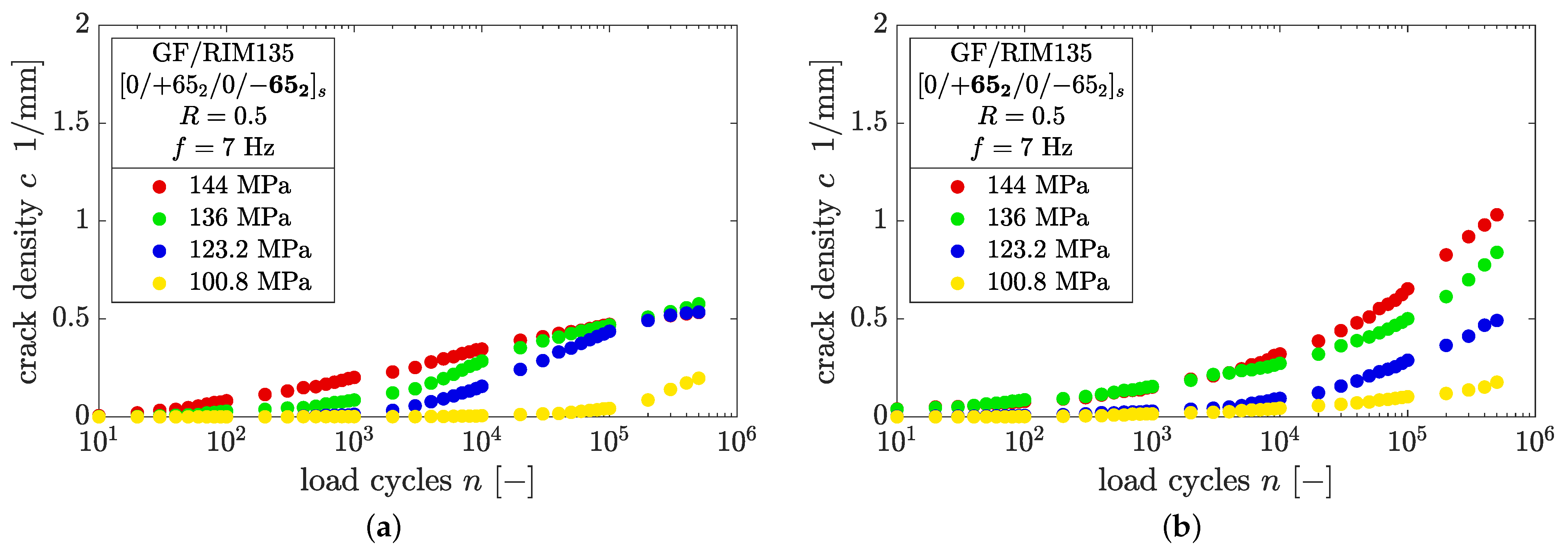 Polymers 14 02160 g0a4 550