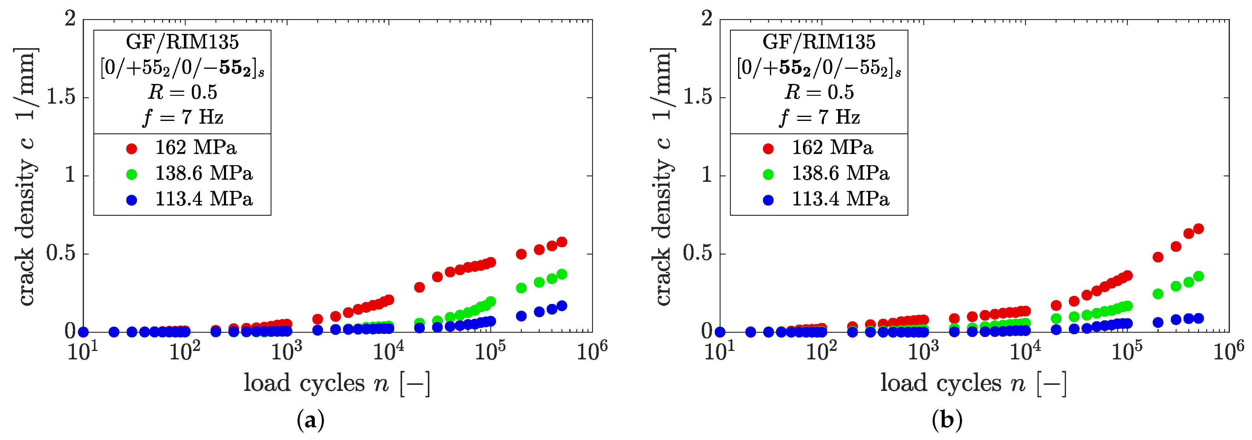 Polymers 14 02160 g0a6 550