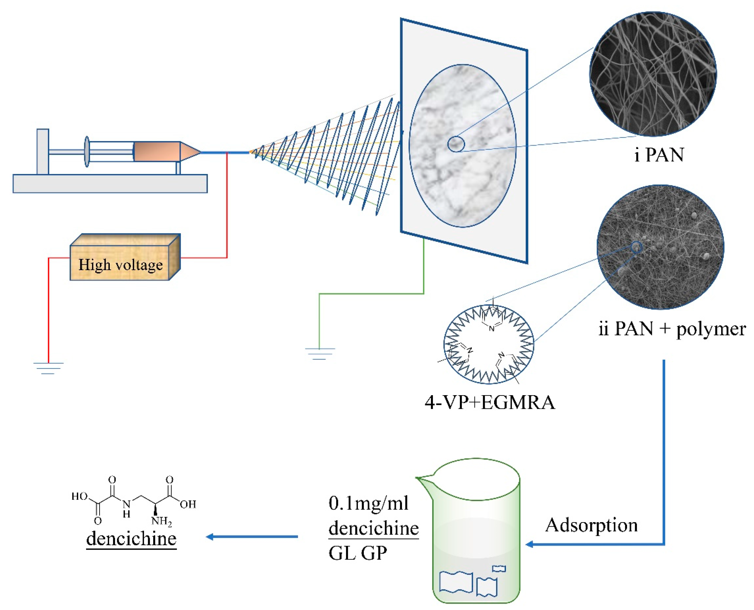Polymers 14 02161 g001
