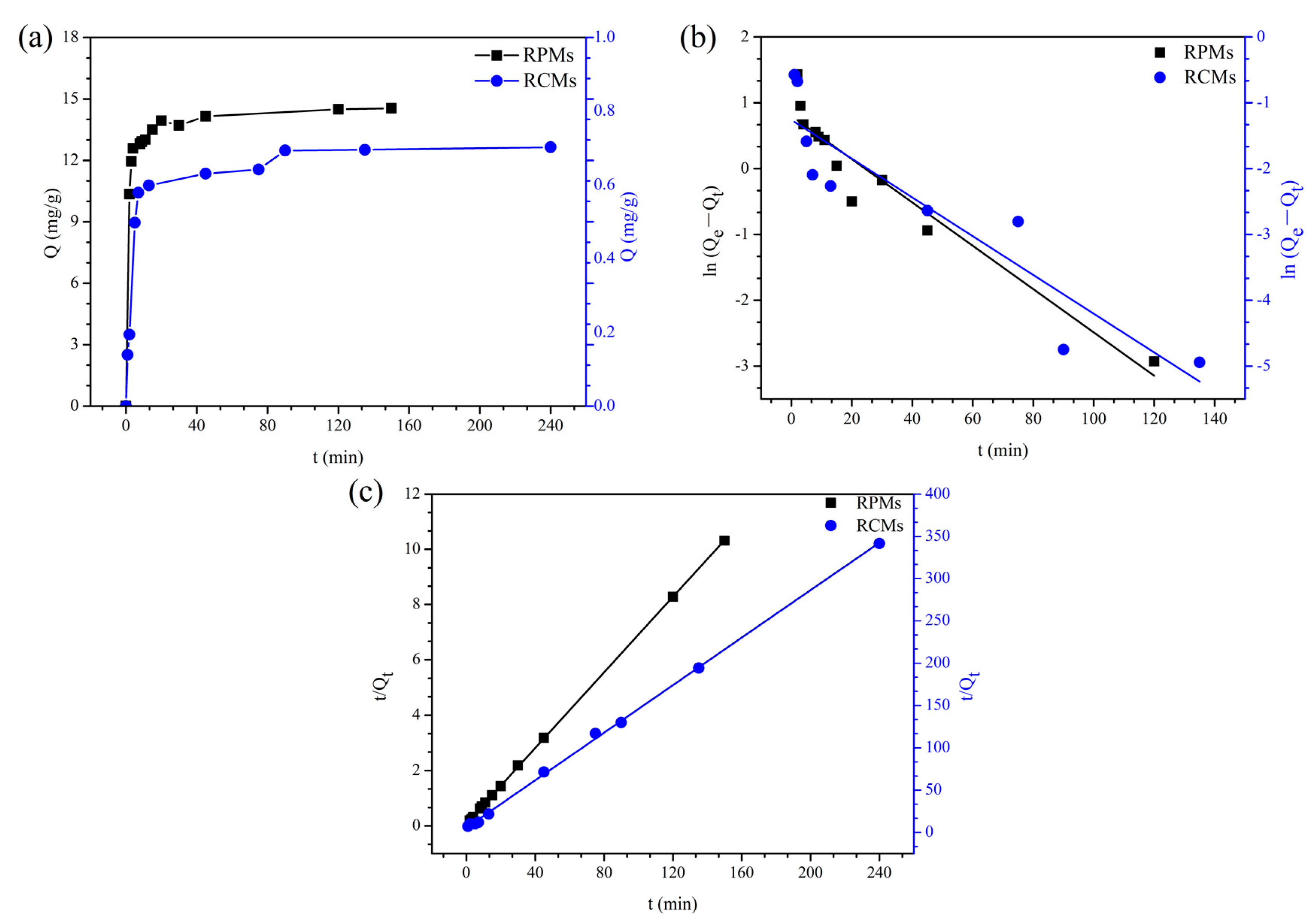 Polymers 14 02161 g006
