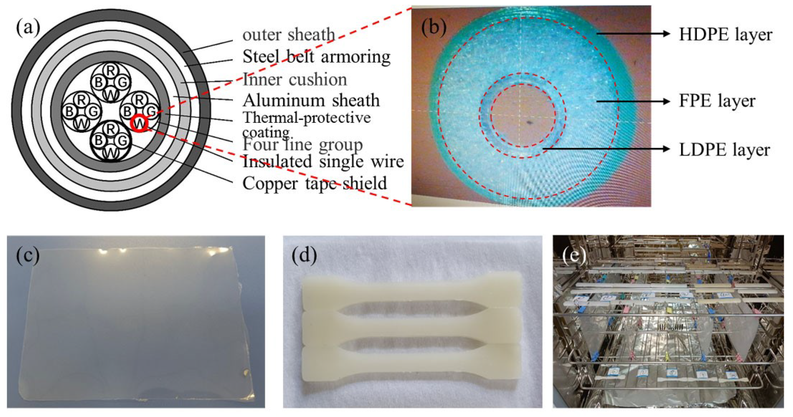 Polymers 14 02162 g001