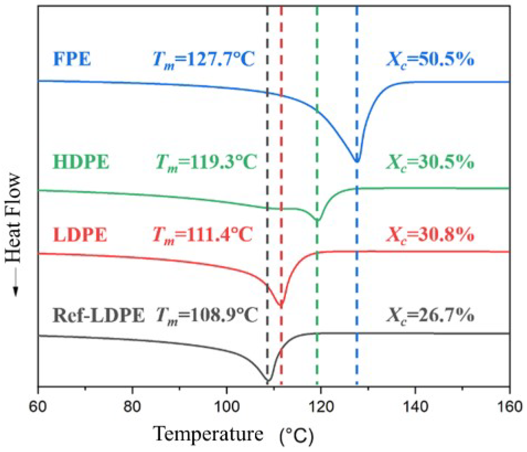 Polymers 14 02162 g002