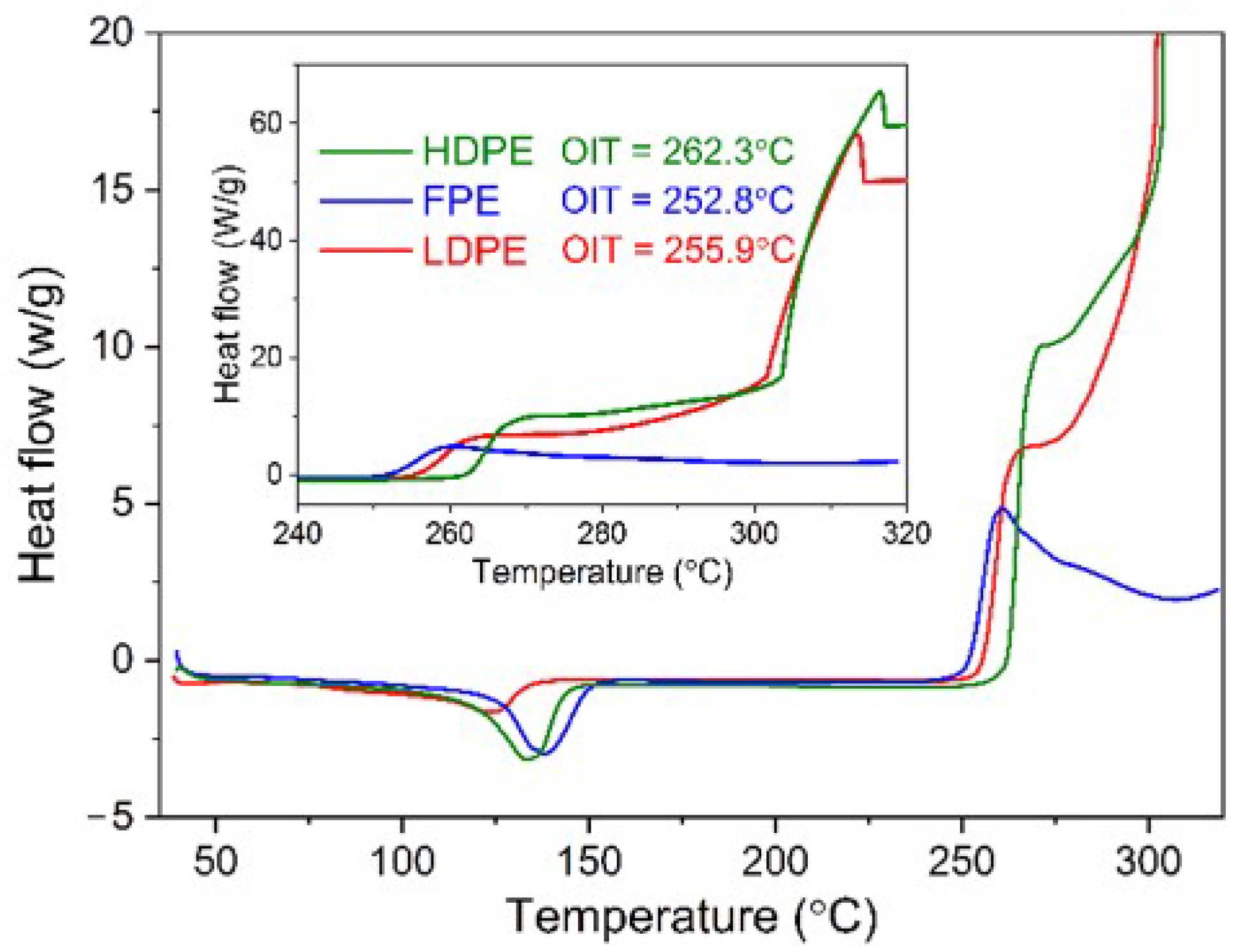 Polymers 14 02162 g006