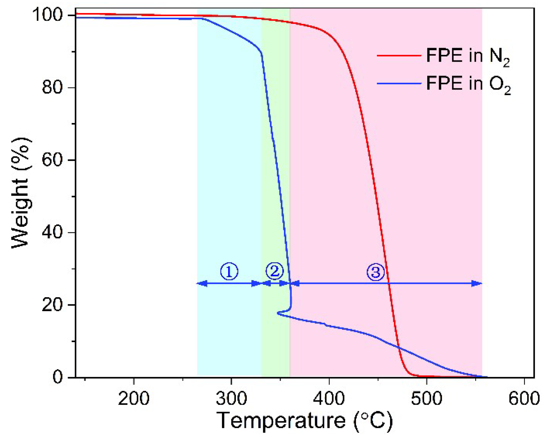 Polymers 14 02162 g008