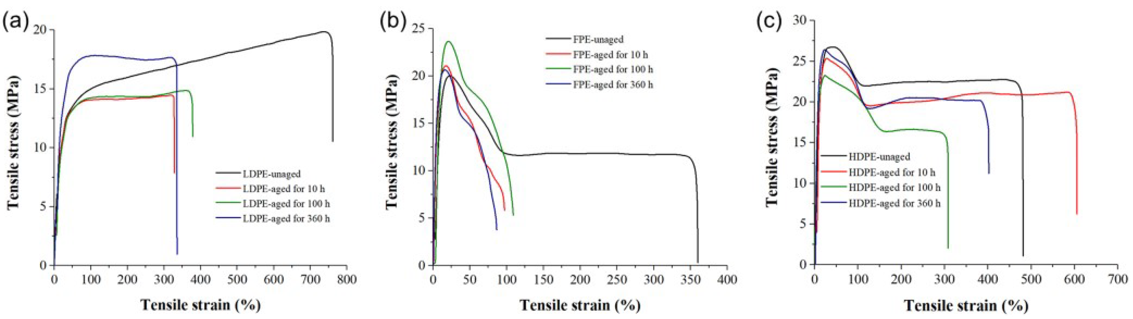 Polymers 14 02162 g010