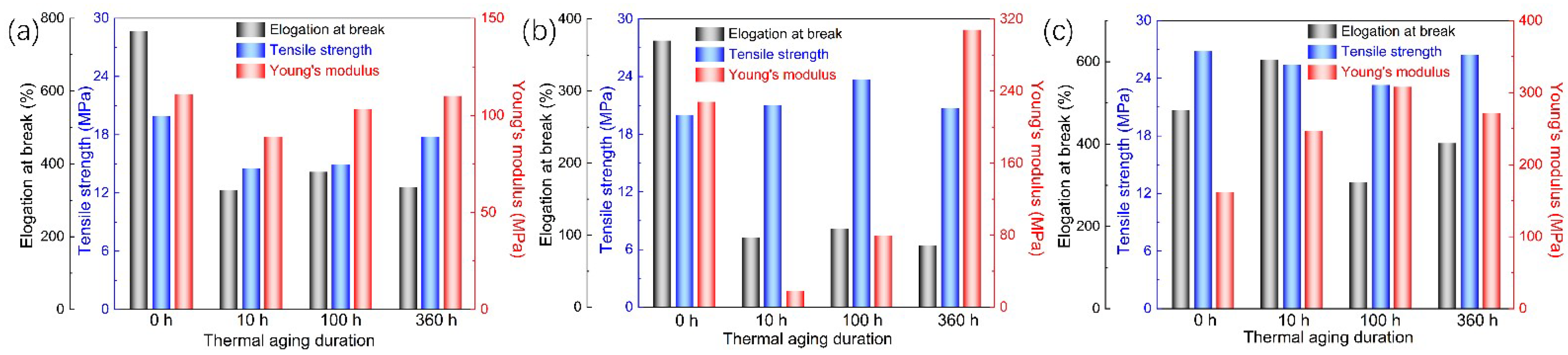 Polymers 14 02162 g011