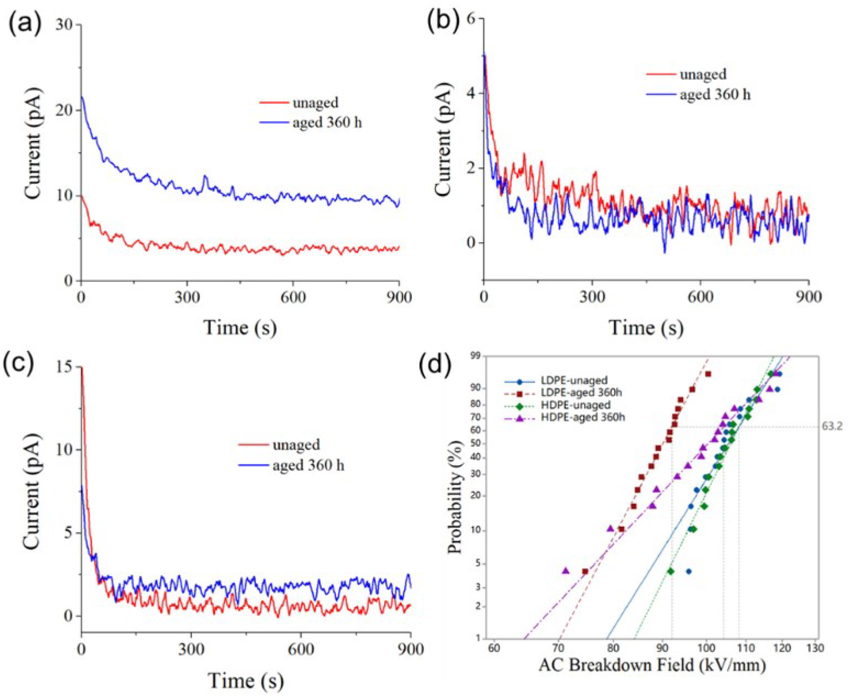 Polymers 14 02162 g012