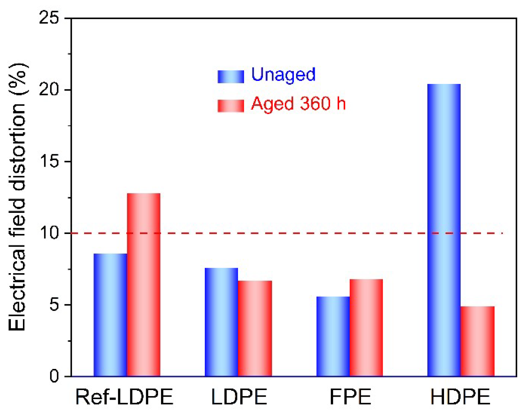 Polymers 14 02162 g015
