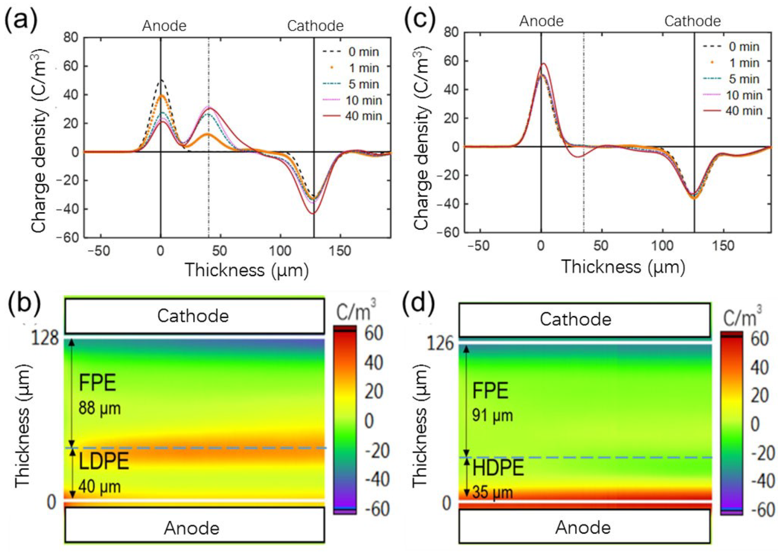 Polymers 14 02162 g016