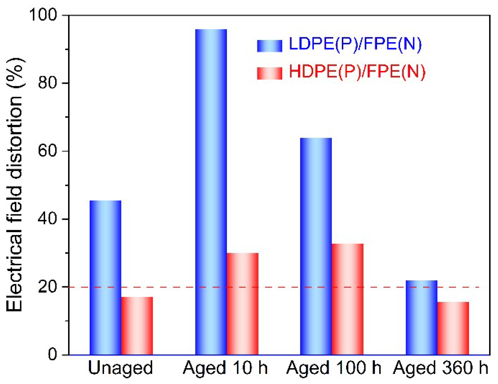 Polymers 14 02162 g017