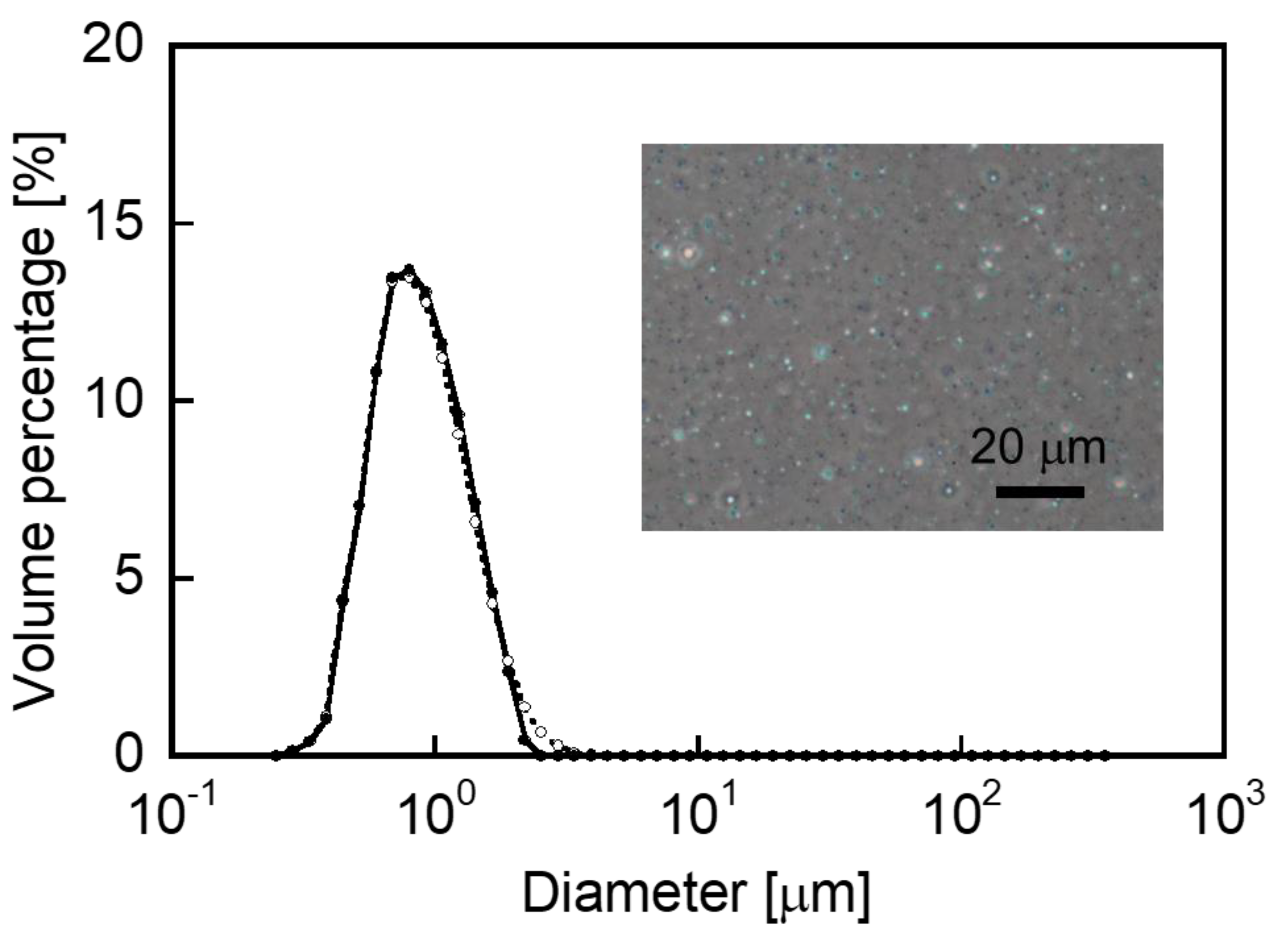 Polymers 14 02163 g001